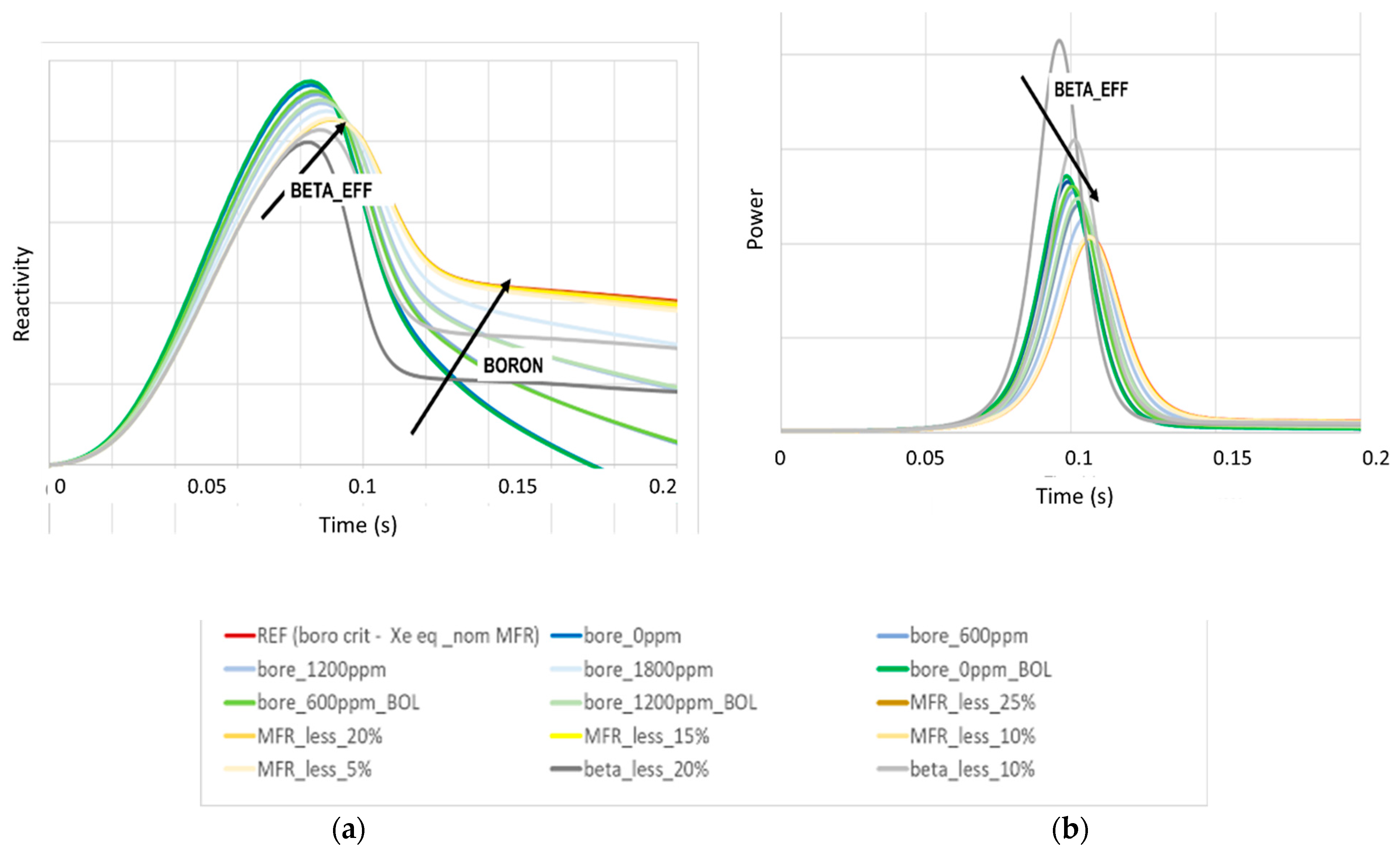 Energies 15 03341 g029 550