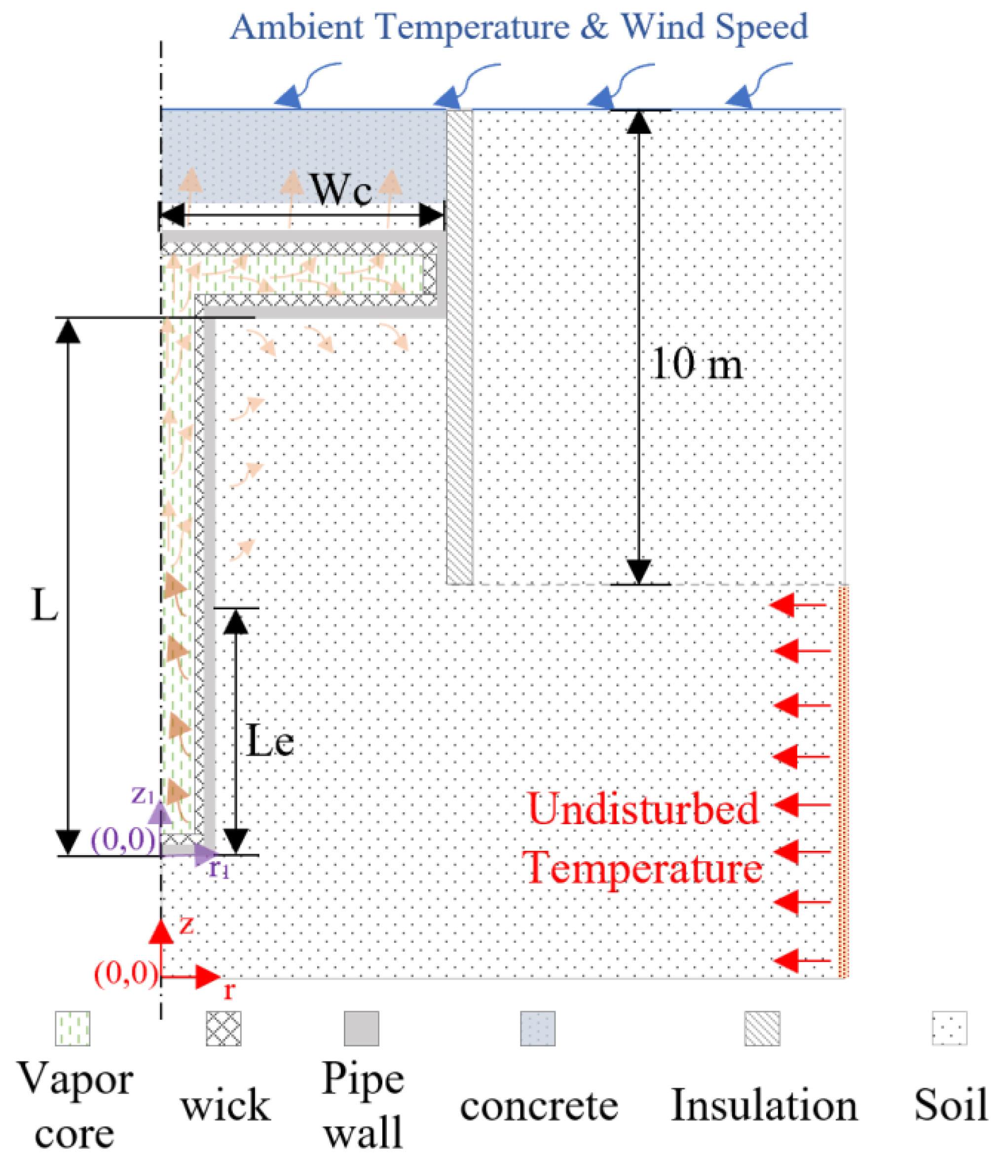 Energies 15 03343 g001 550