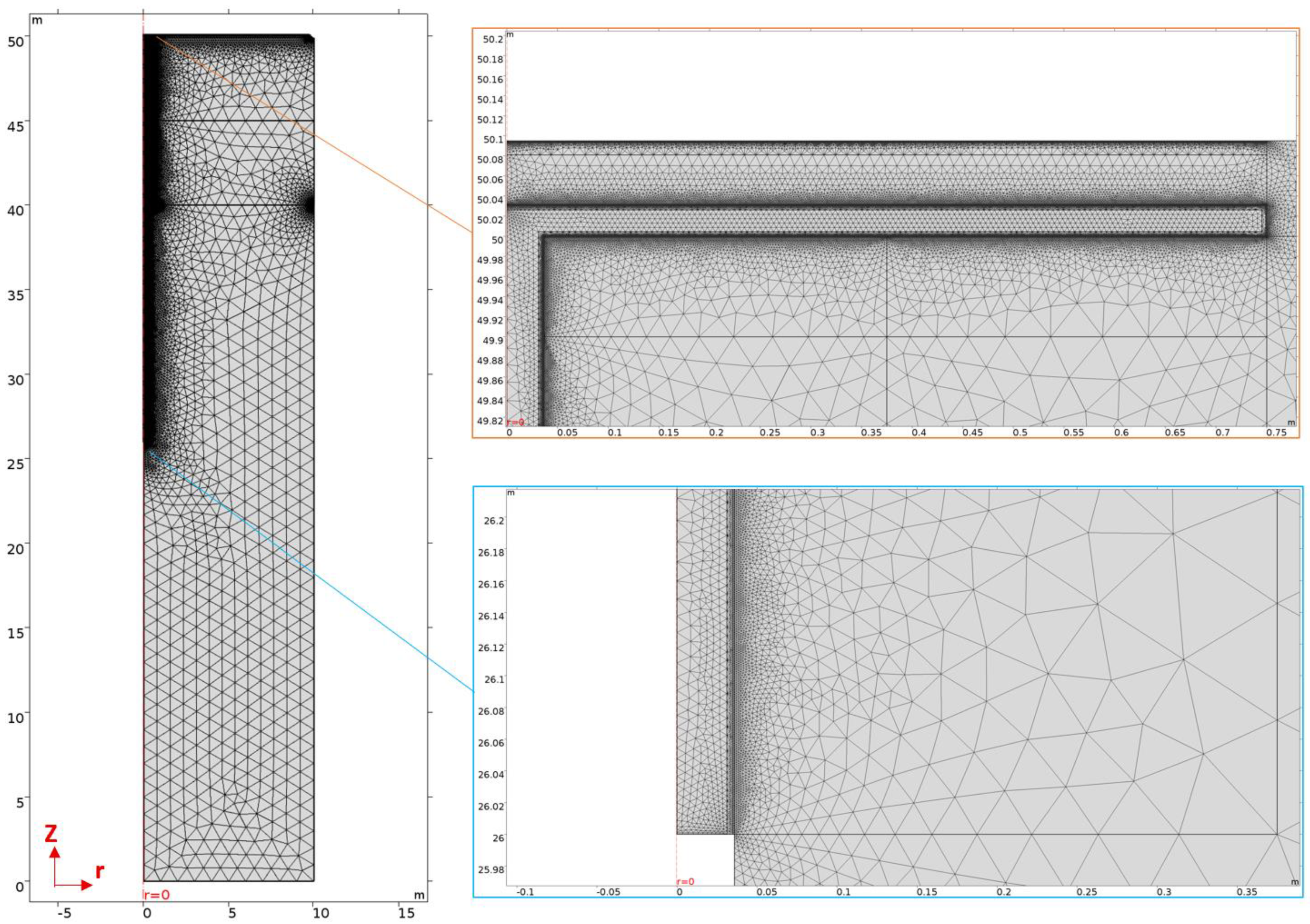 Energies 15 03343 g002 550