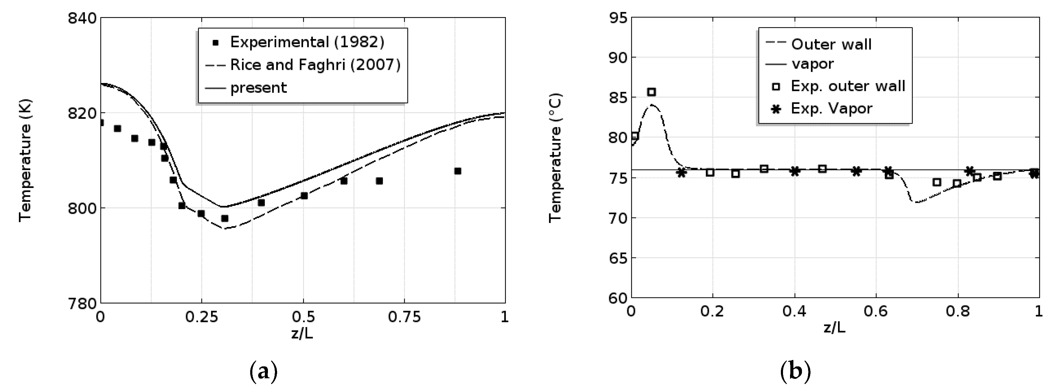 Energies 15 03343 g003 550