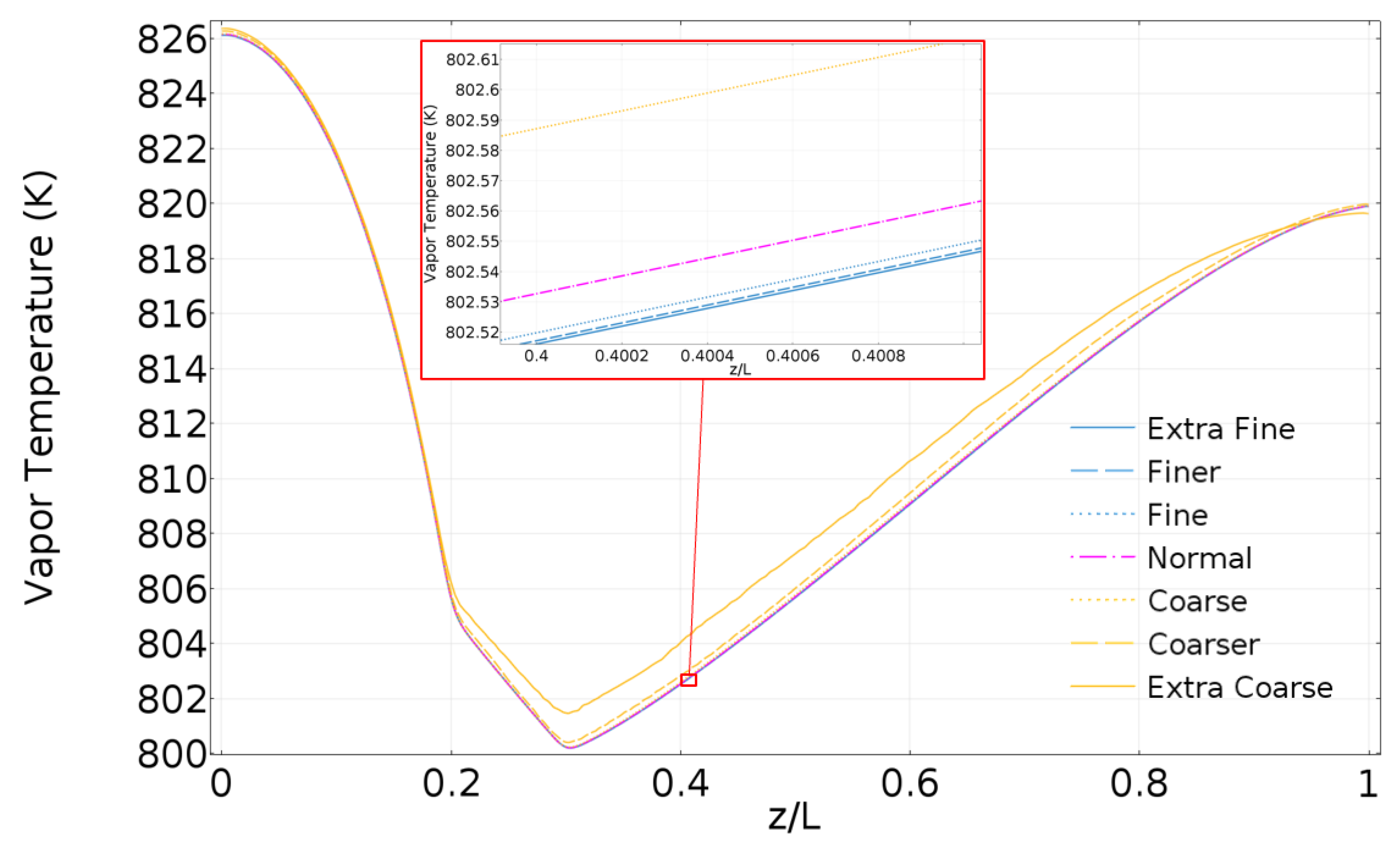 Energies 15 03343 g004 550