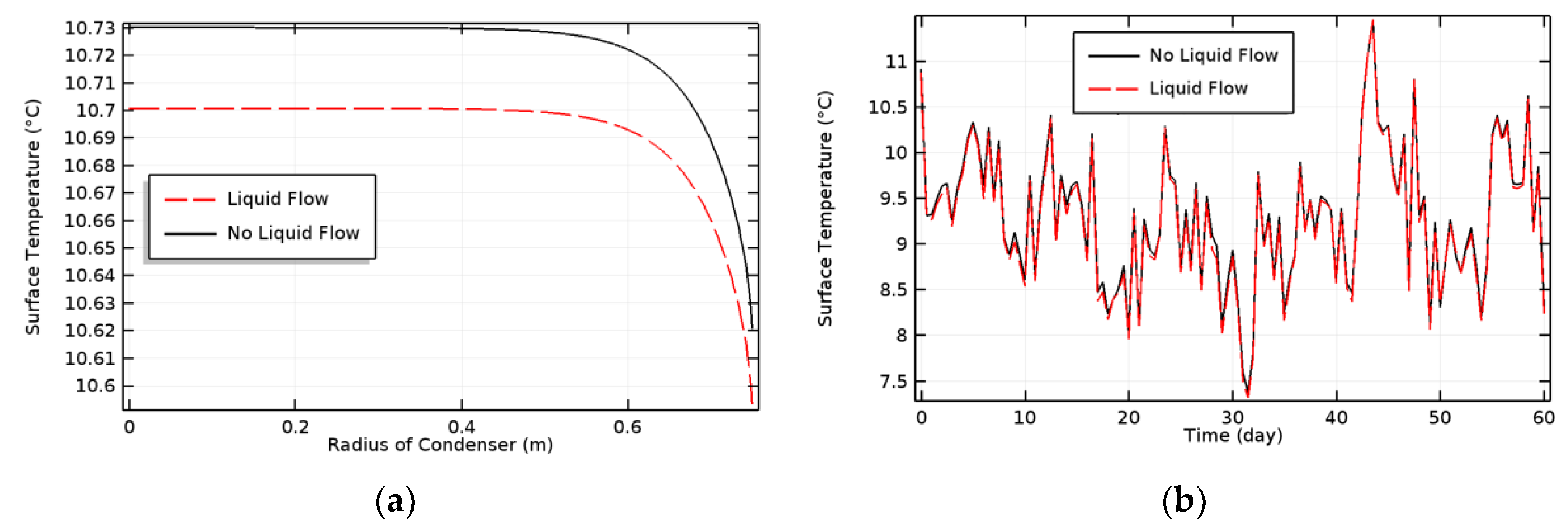 Energies 15 03343 g006 550