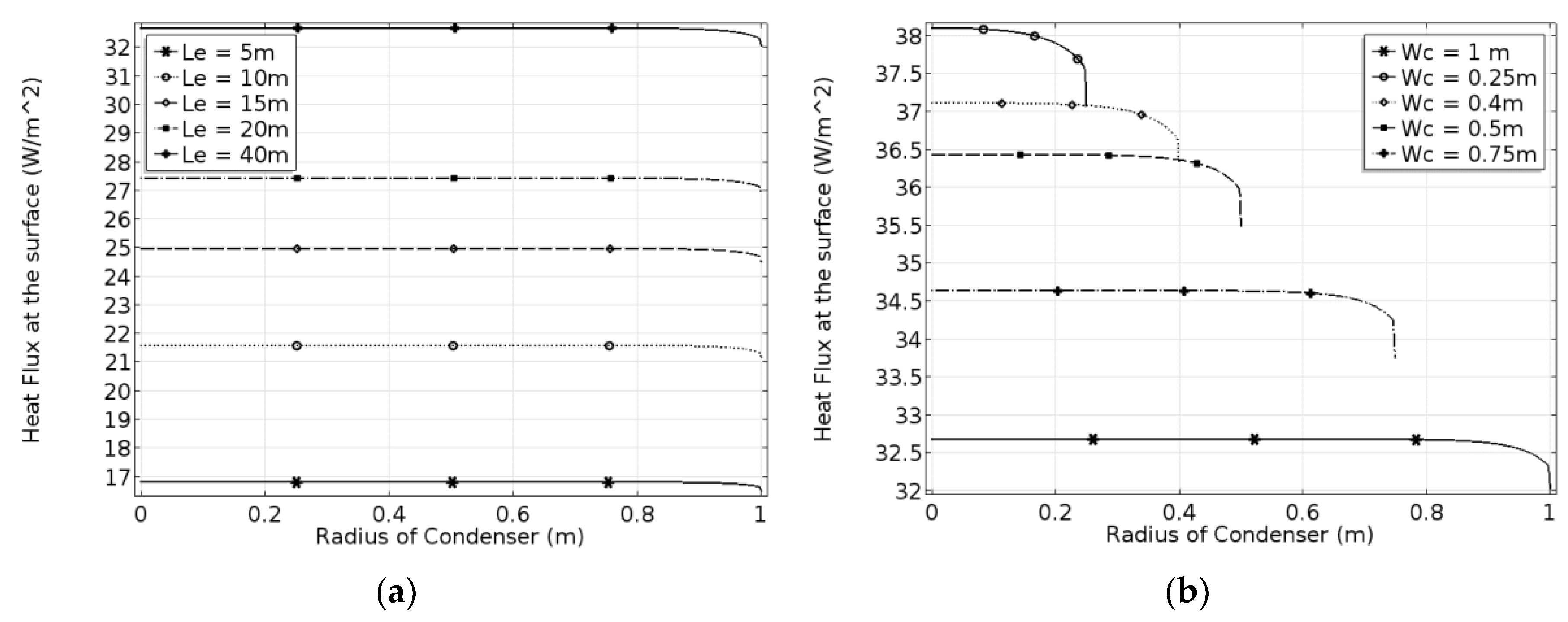 Energies 15 03343 g007 550