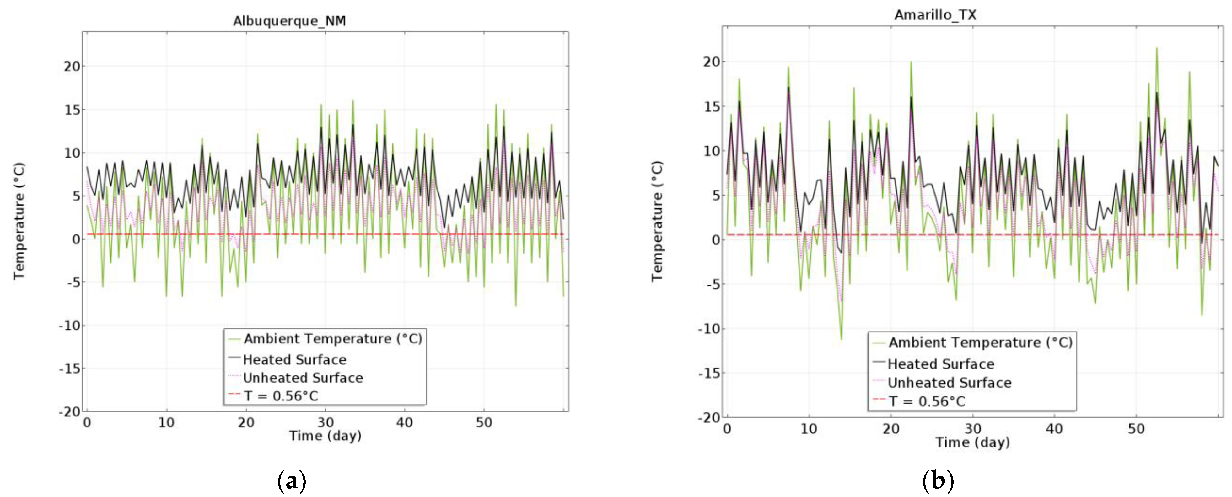 Energies 15 03343 g010a 550