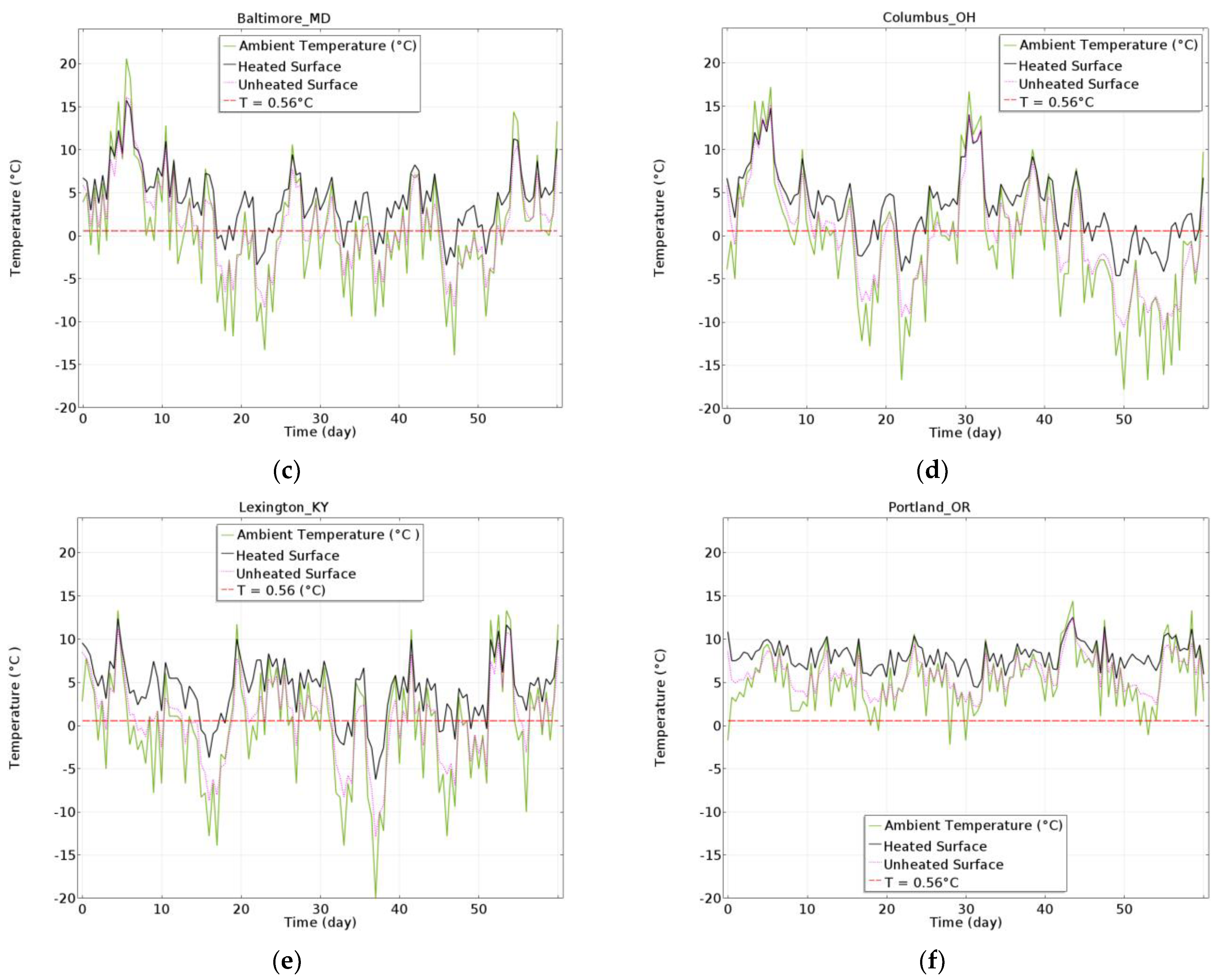 Energies 15 03343 g010b 550