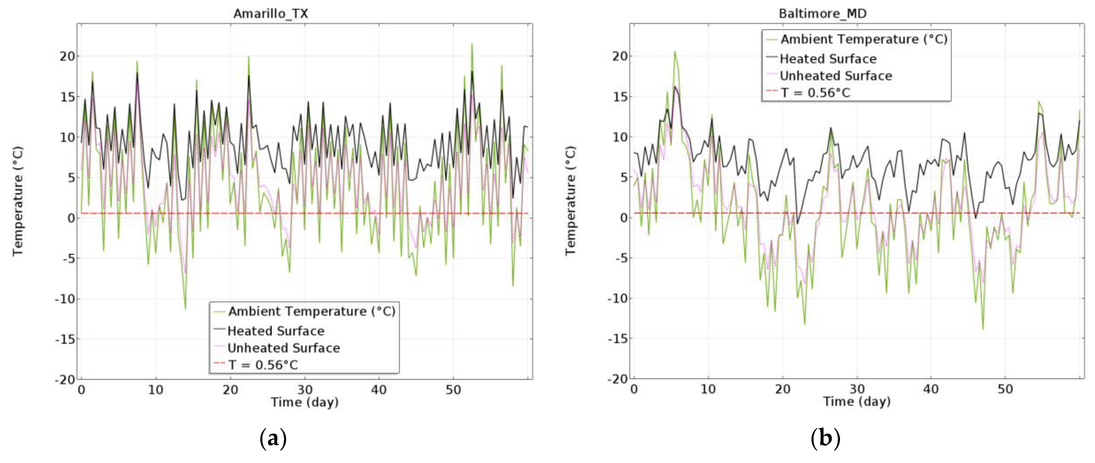 Energies 15 03343 g011a 550