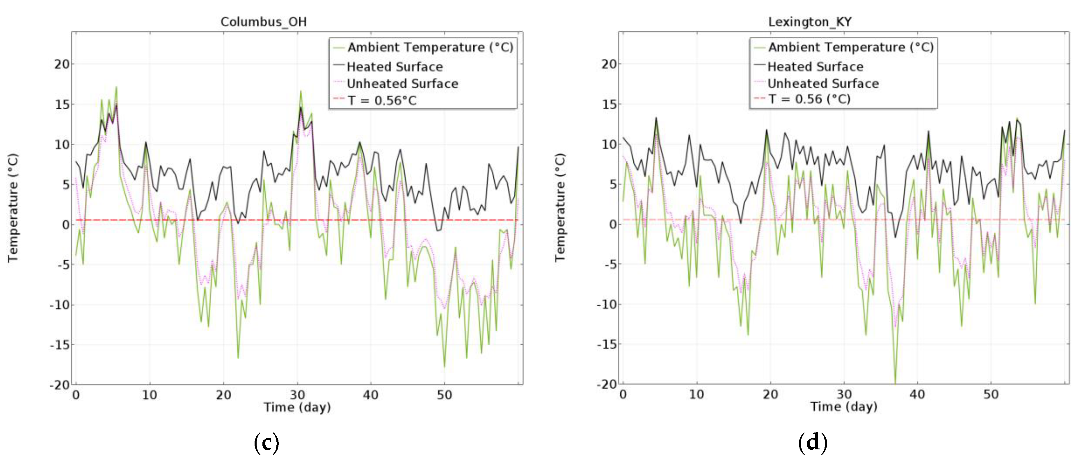 Energies 15 03343 g011b 550