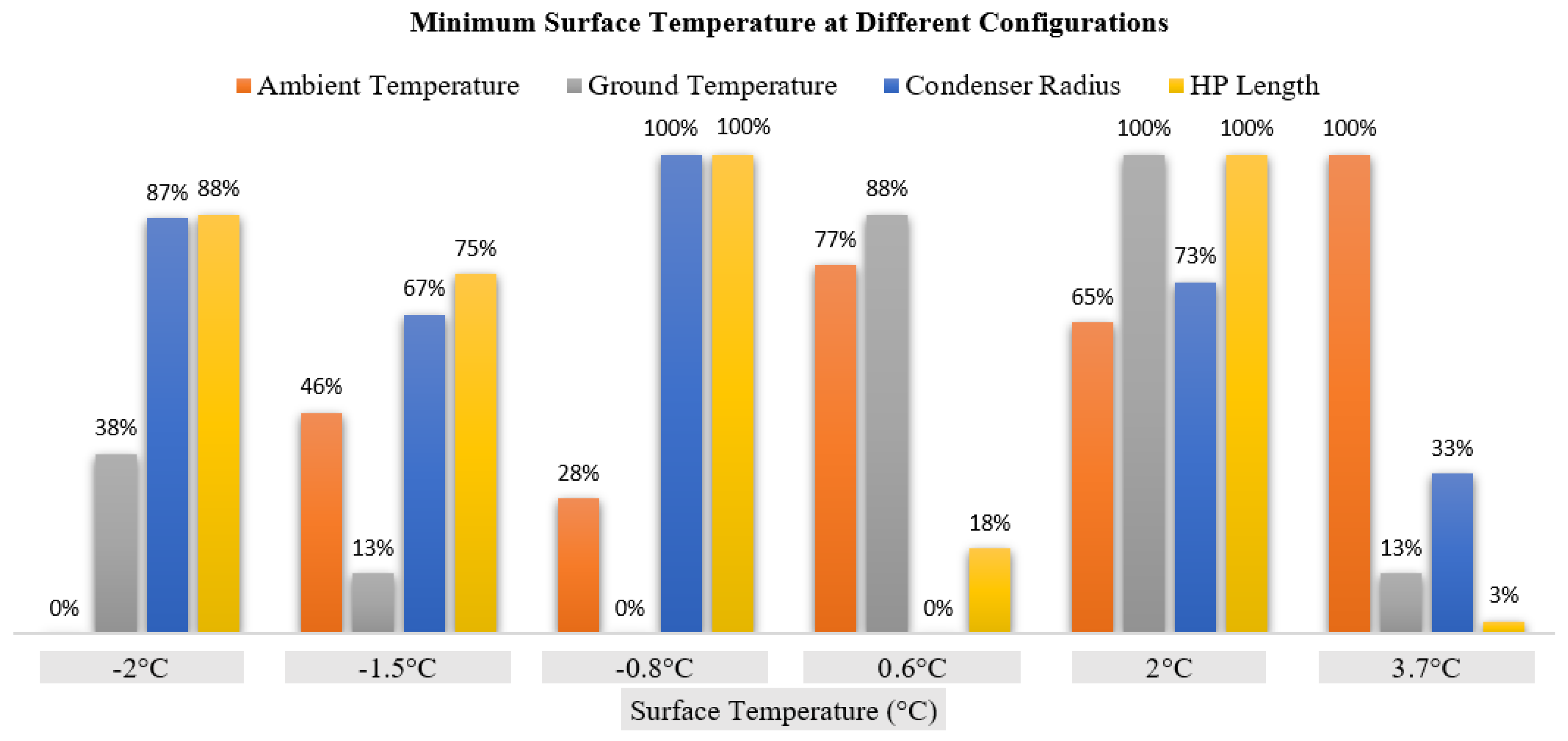 Energies 15 03343 g012 550