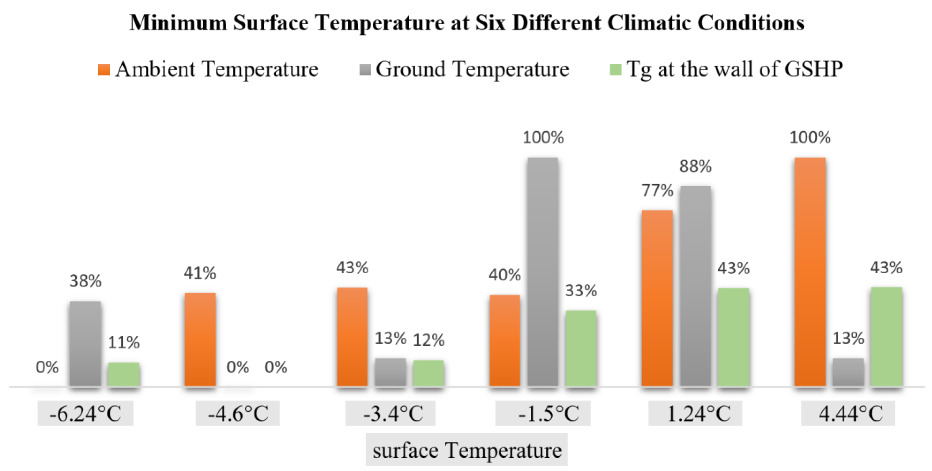 Energies 15 03343 g013 550