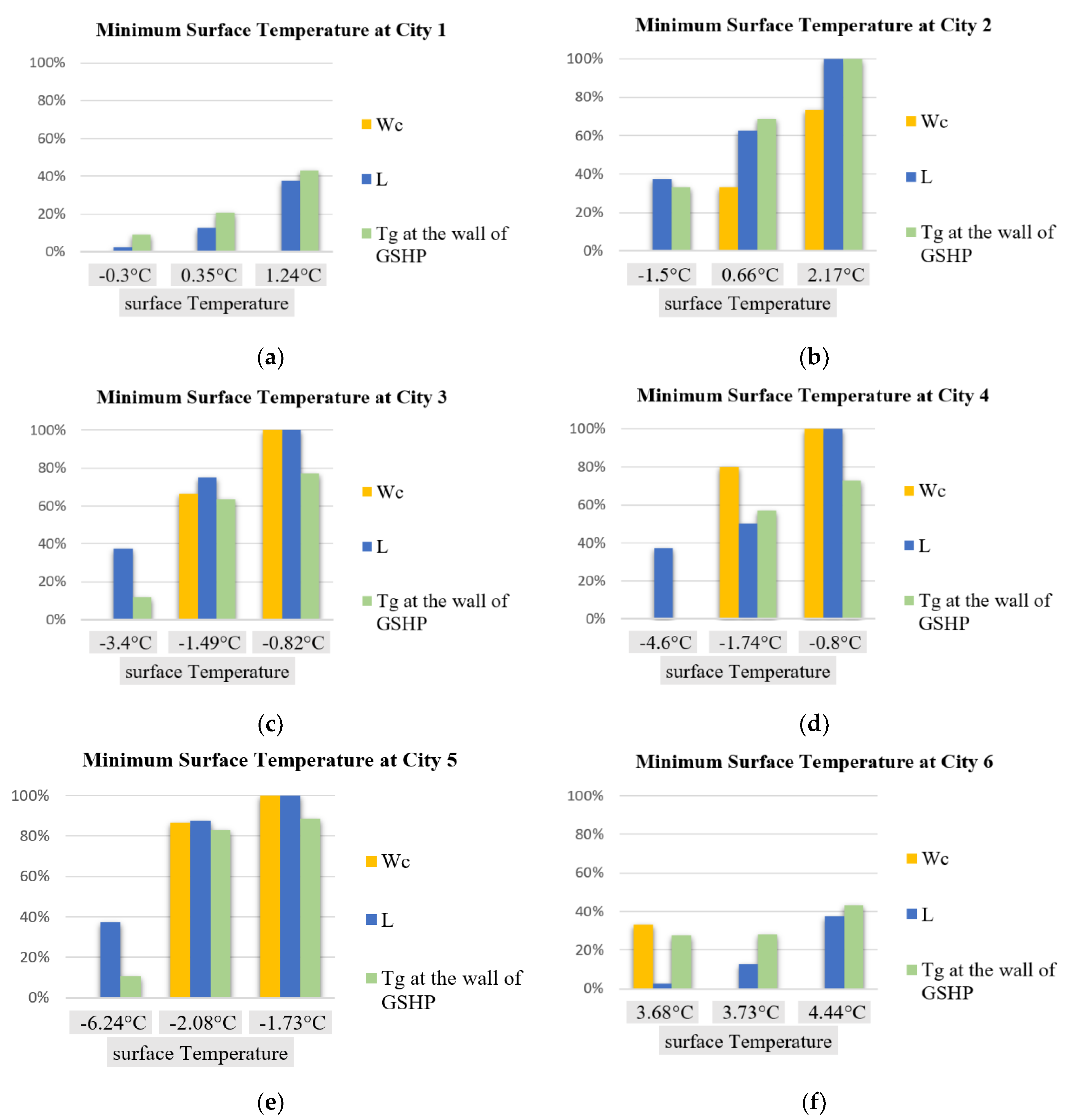 Energies 15 03343 g014 550