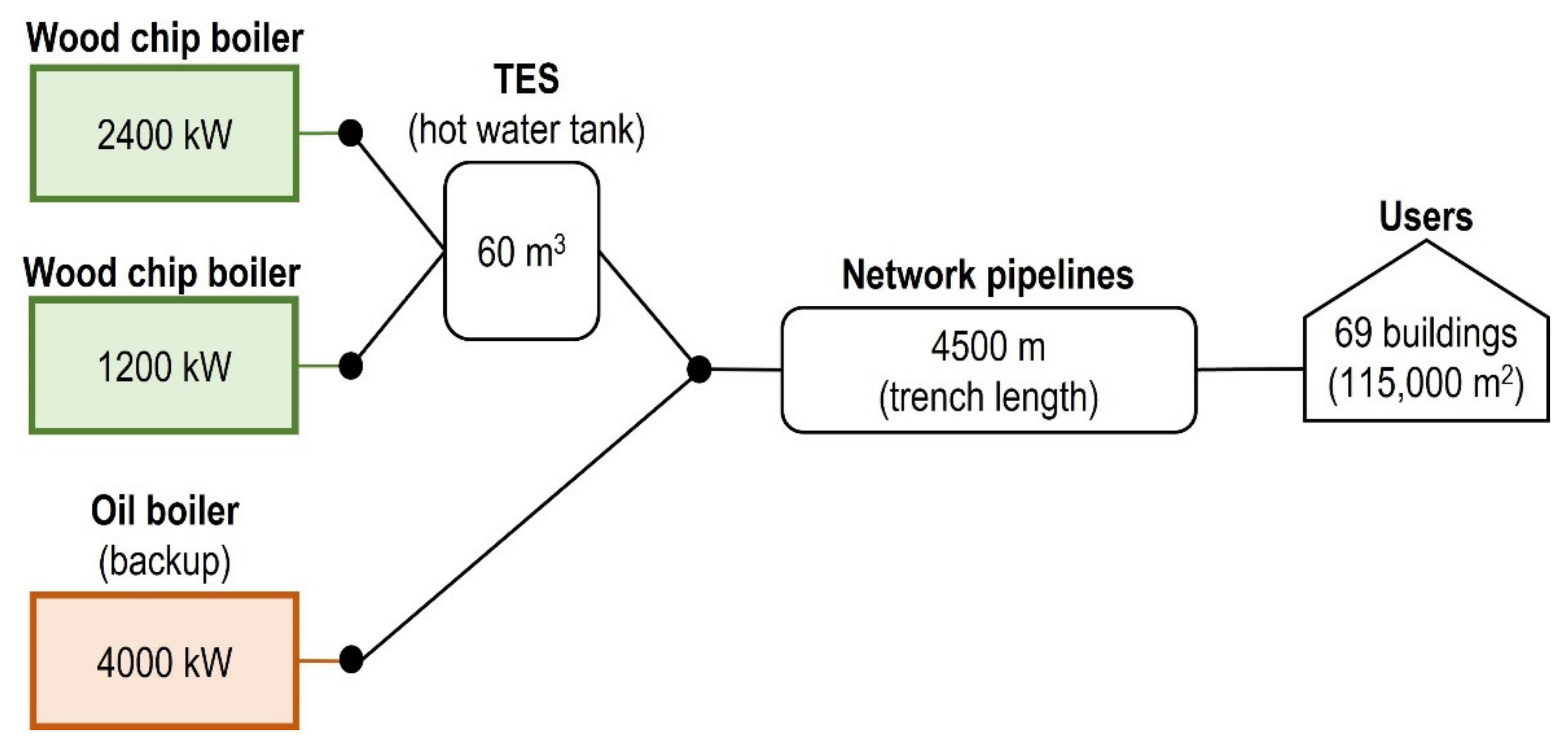 Energies 15 03344 g001 550