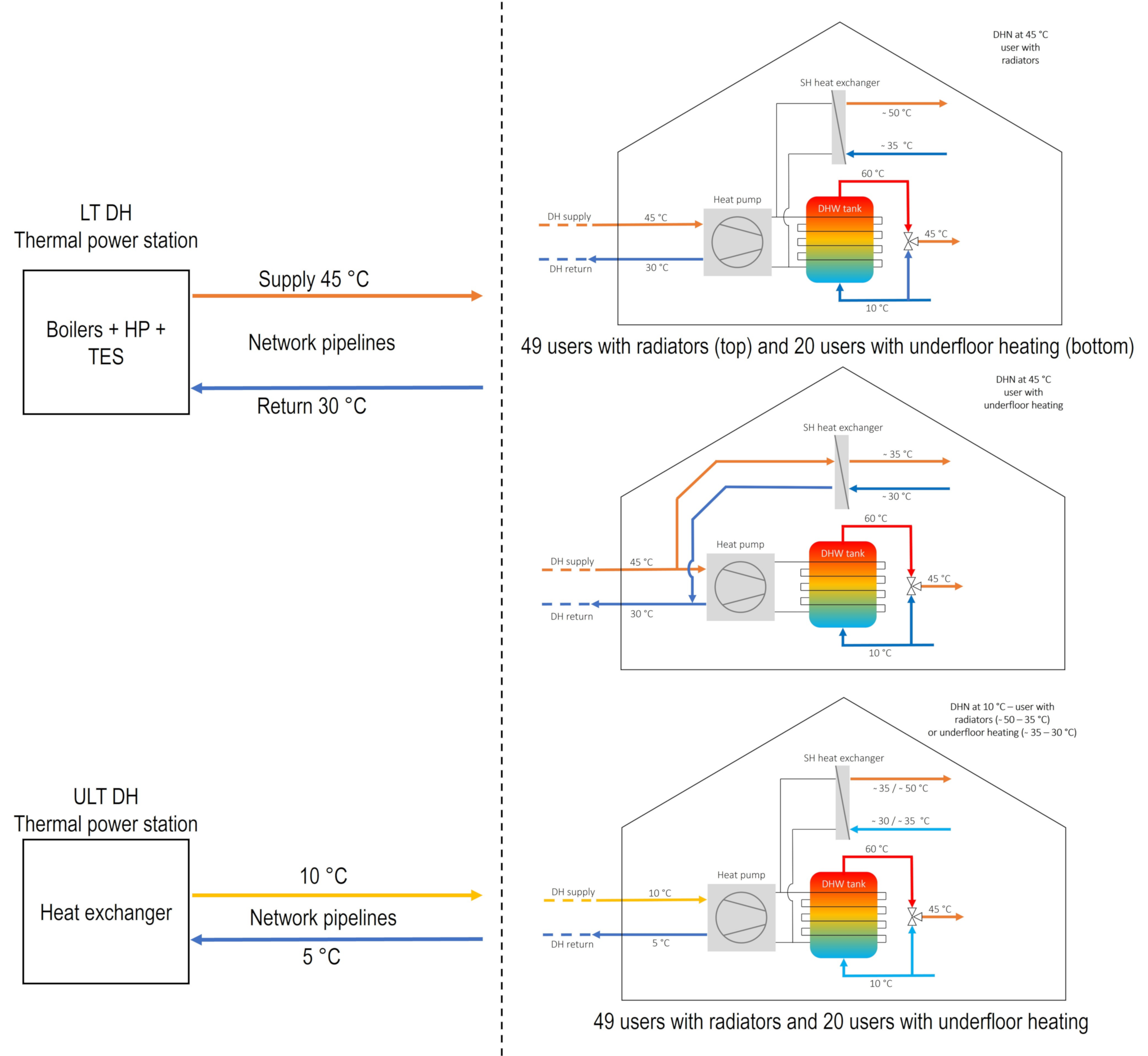 Energies 15 03344 g003 550