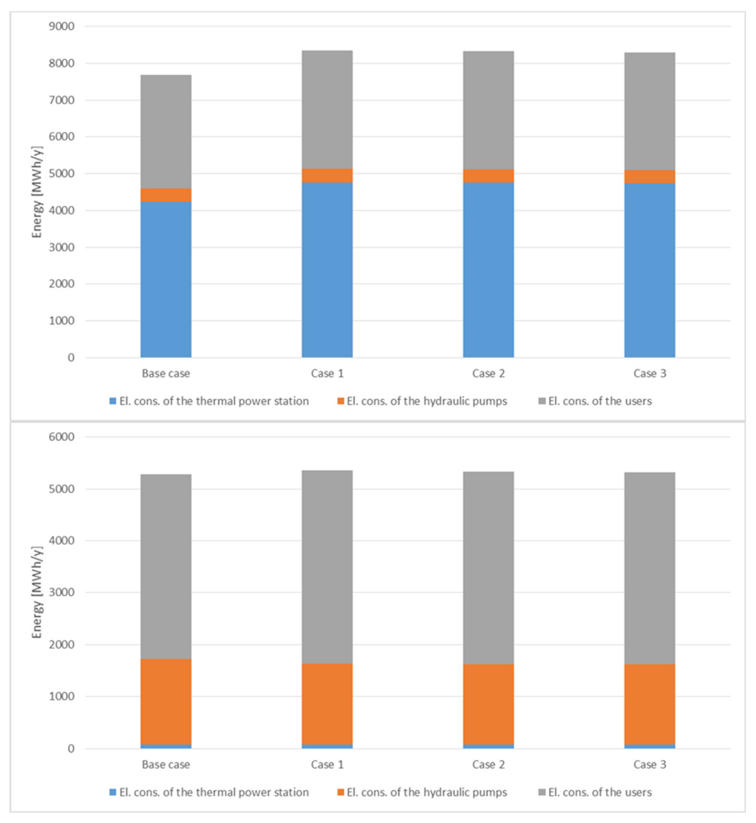 Energies 15 03344 g004 550