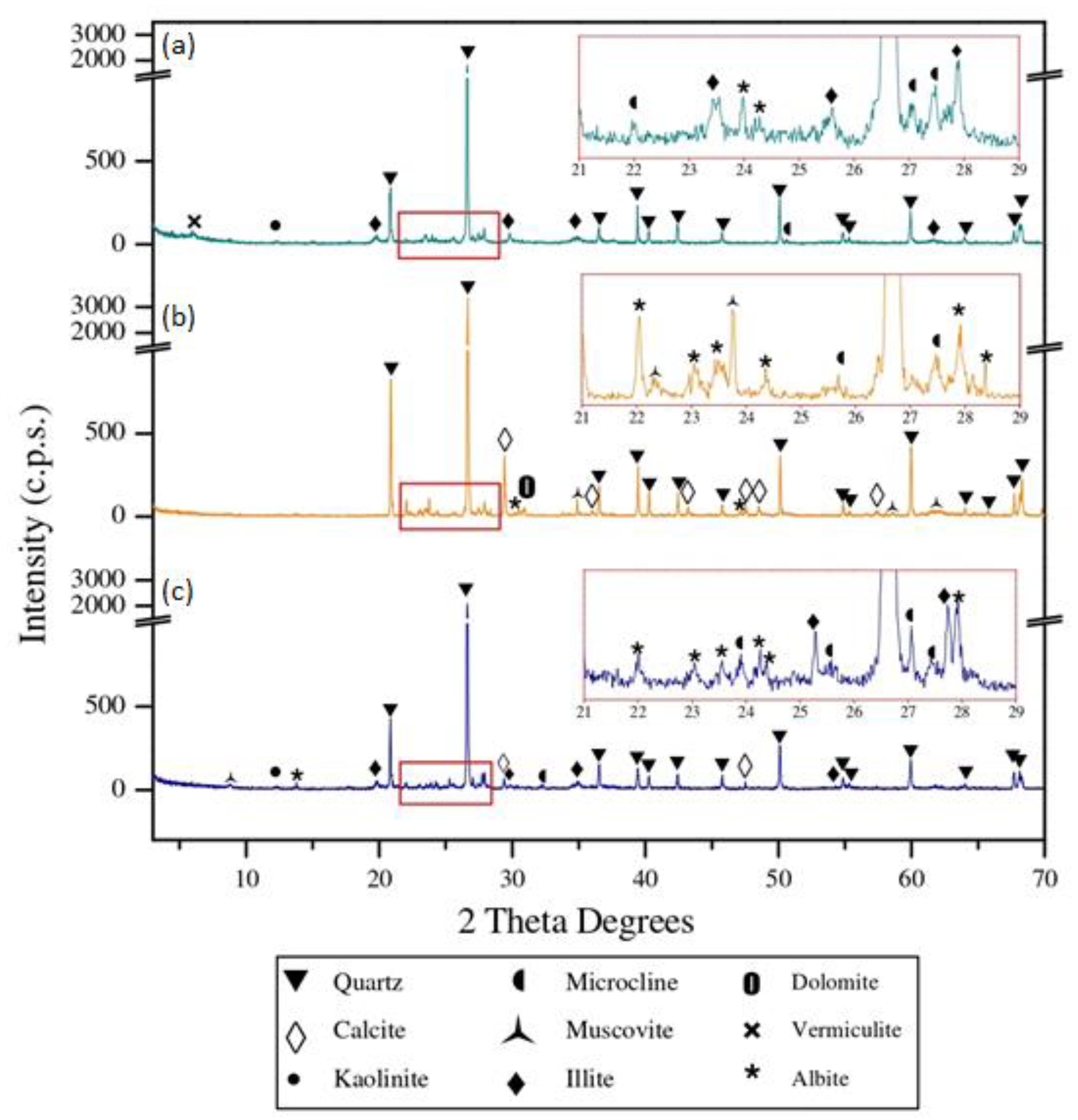 Energies 15 03345 g004 550