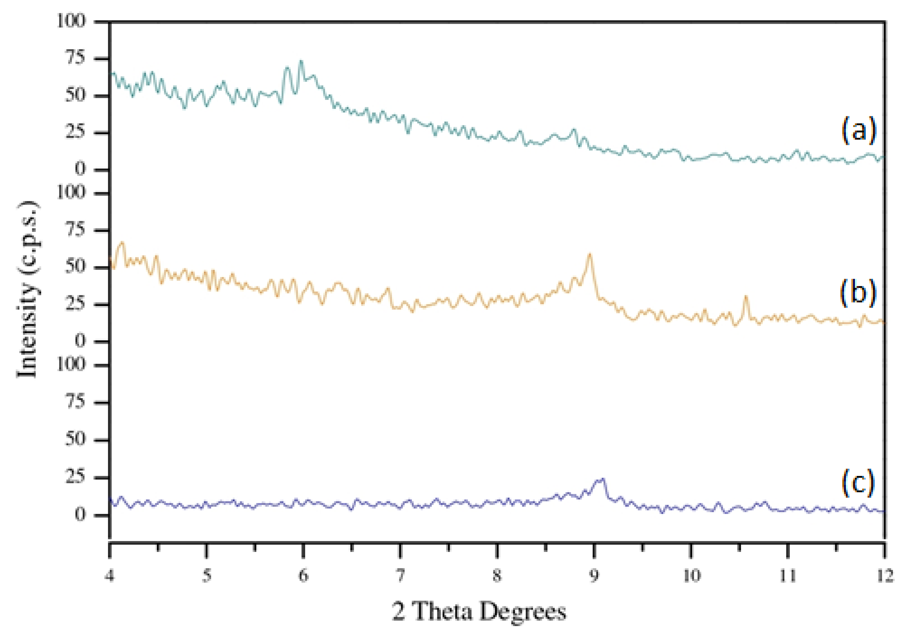 Energies 15 03345 g005 550