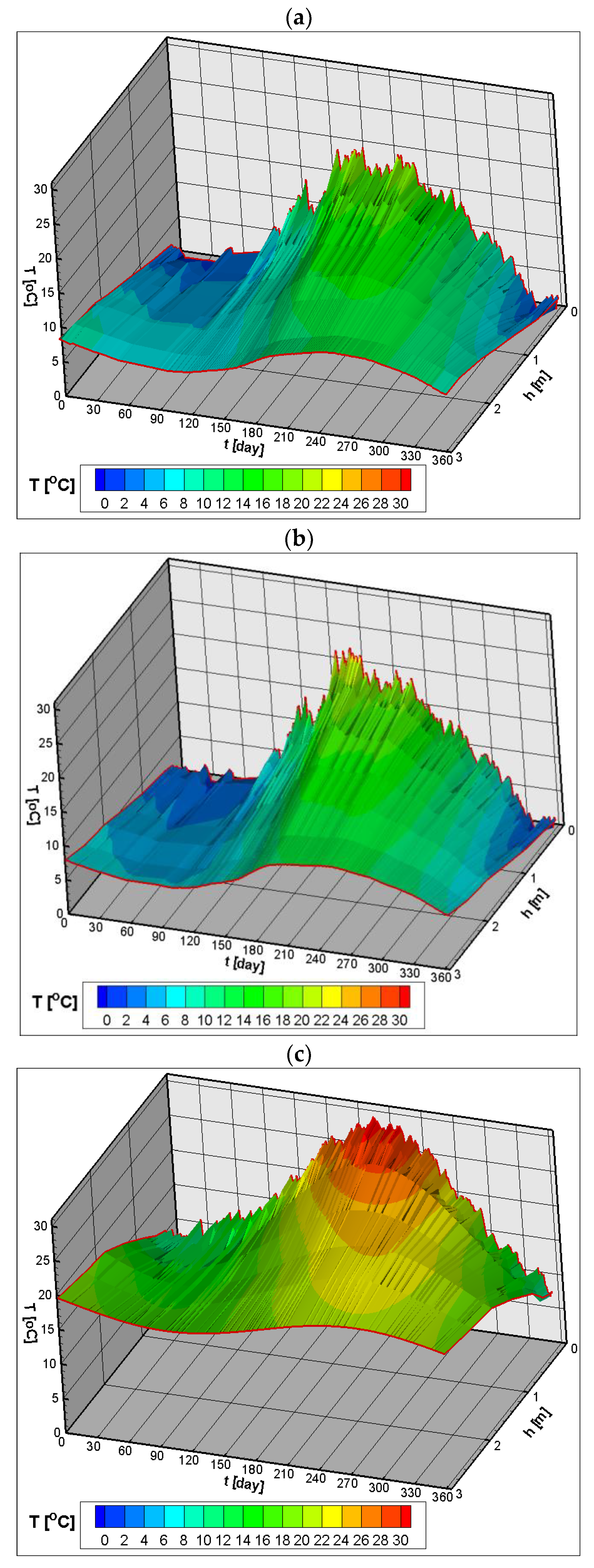 Energies 15 03345 g006 550