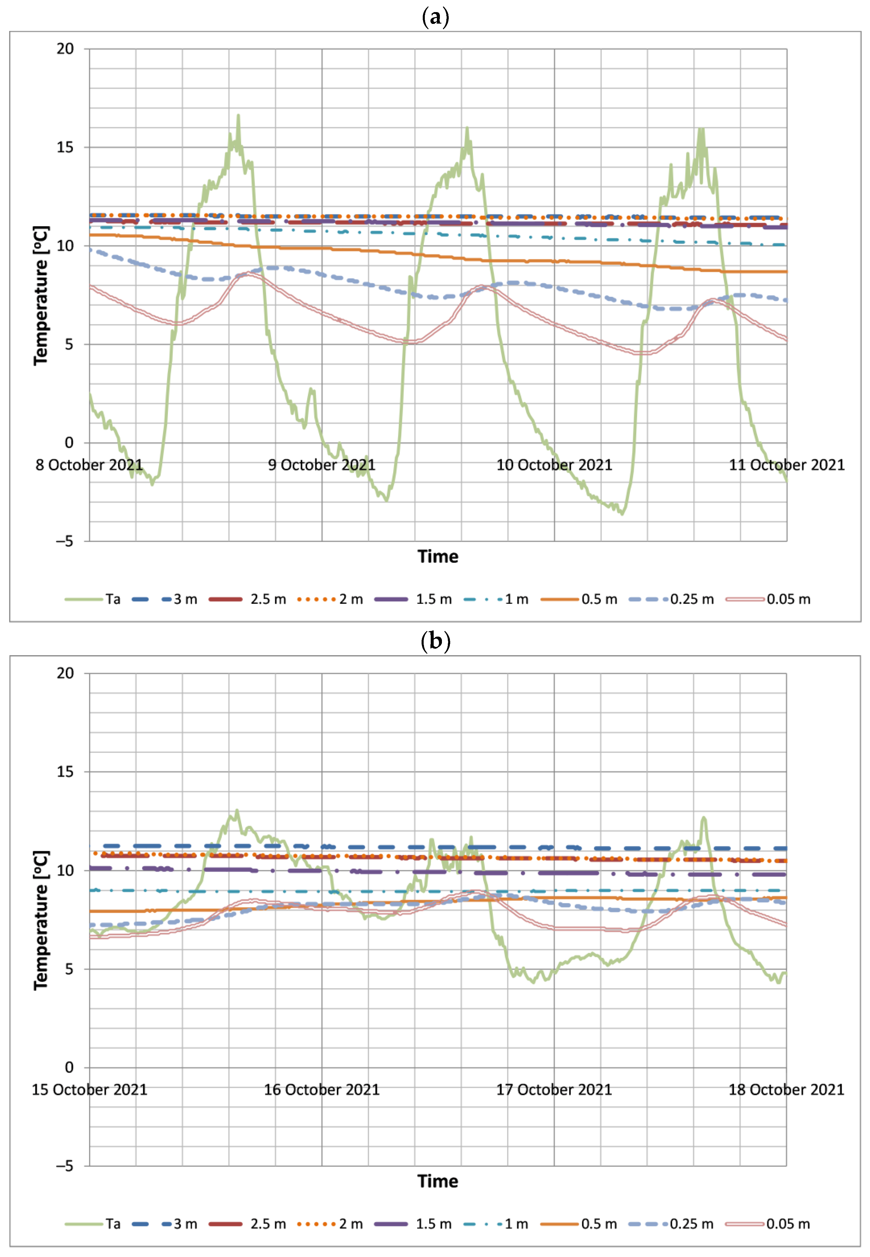 Energies 15 03345 g007 550
