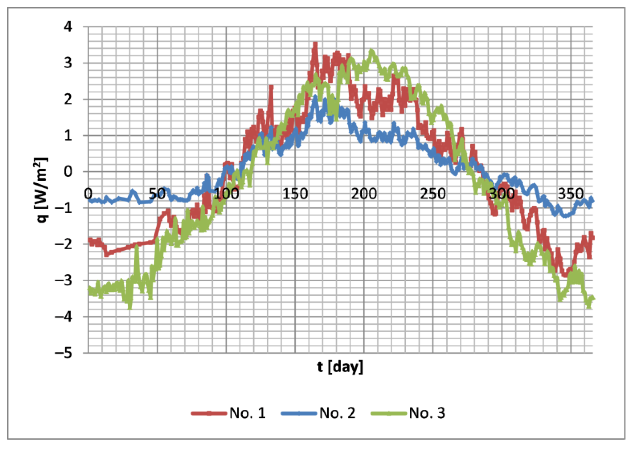 Energies 15 03345 g009 550