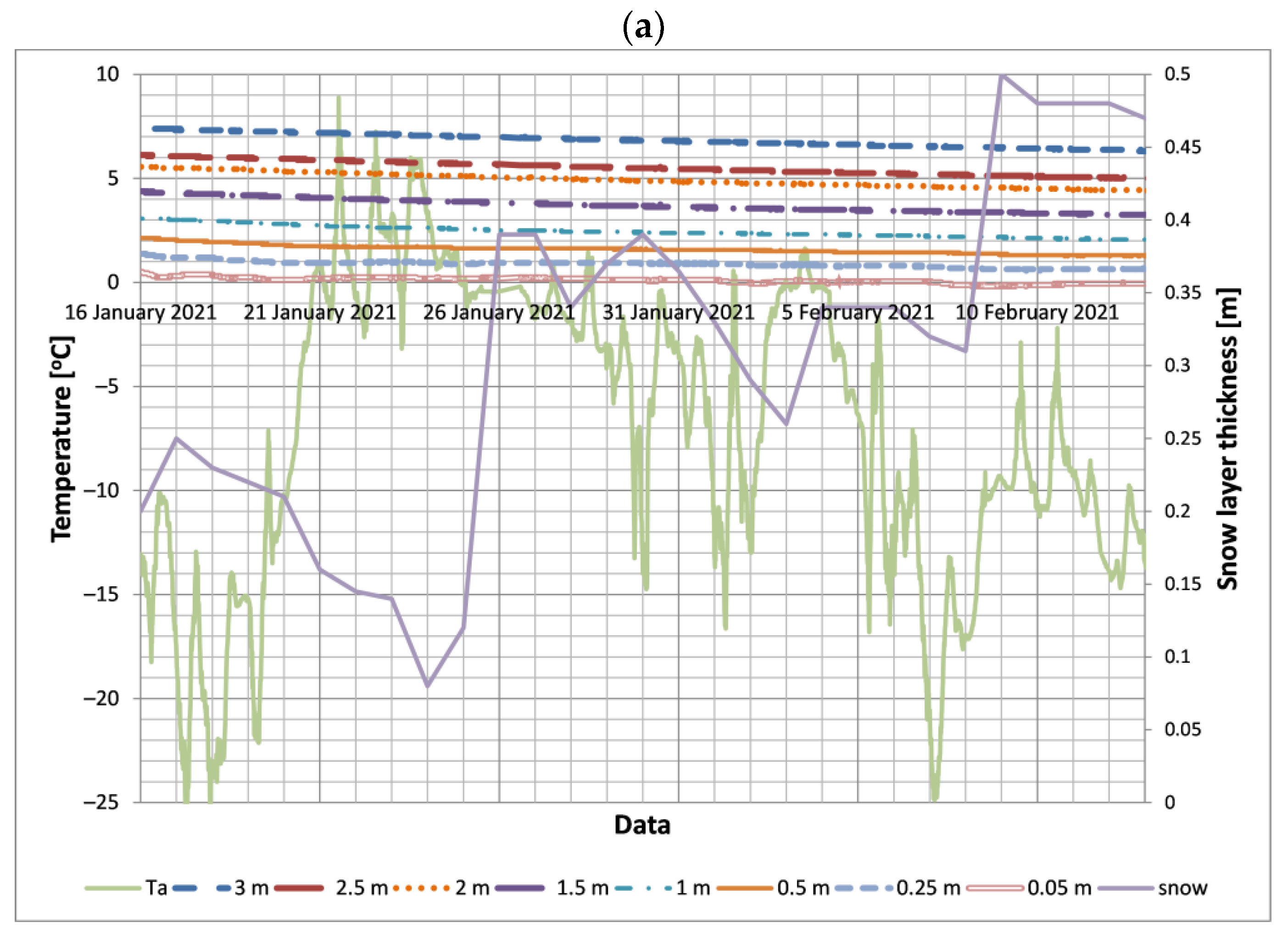Energies 15 03345 g010a 550