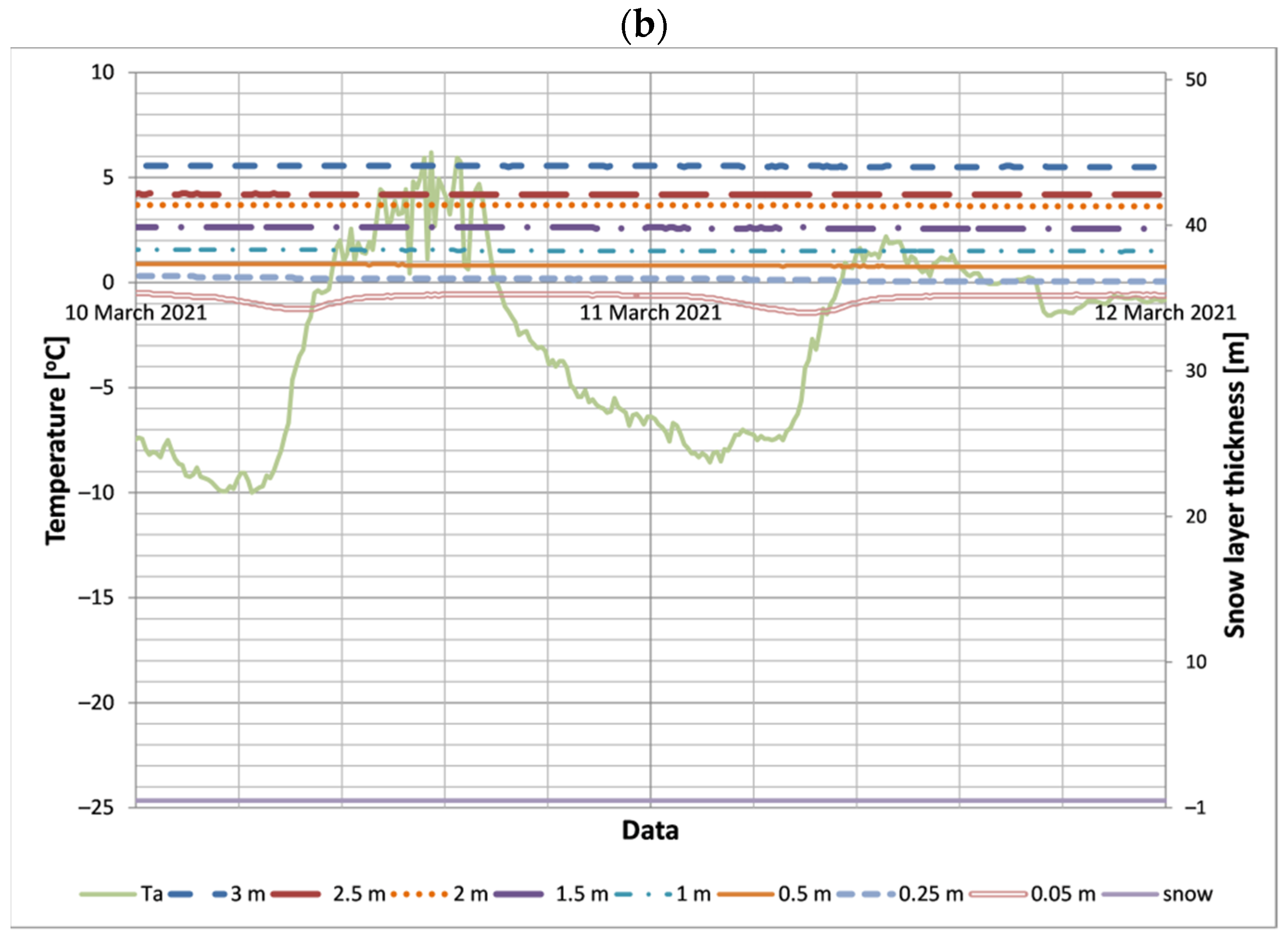 Energies 15 03345 g010b 550