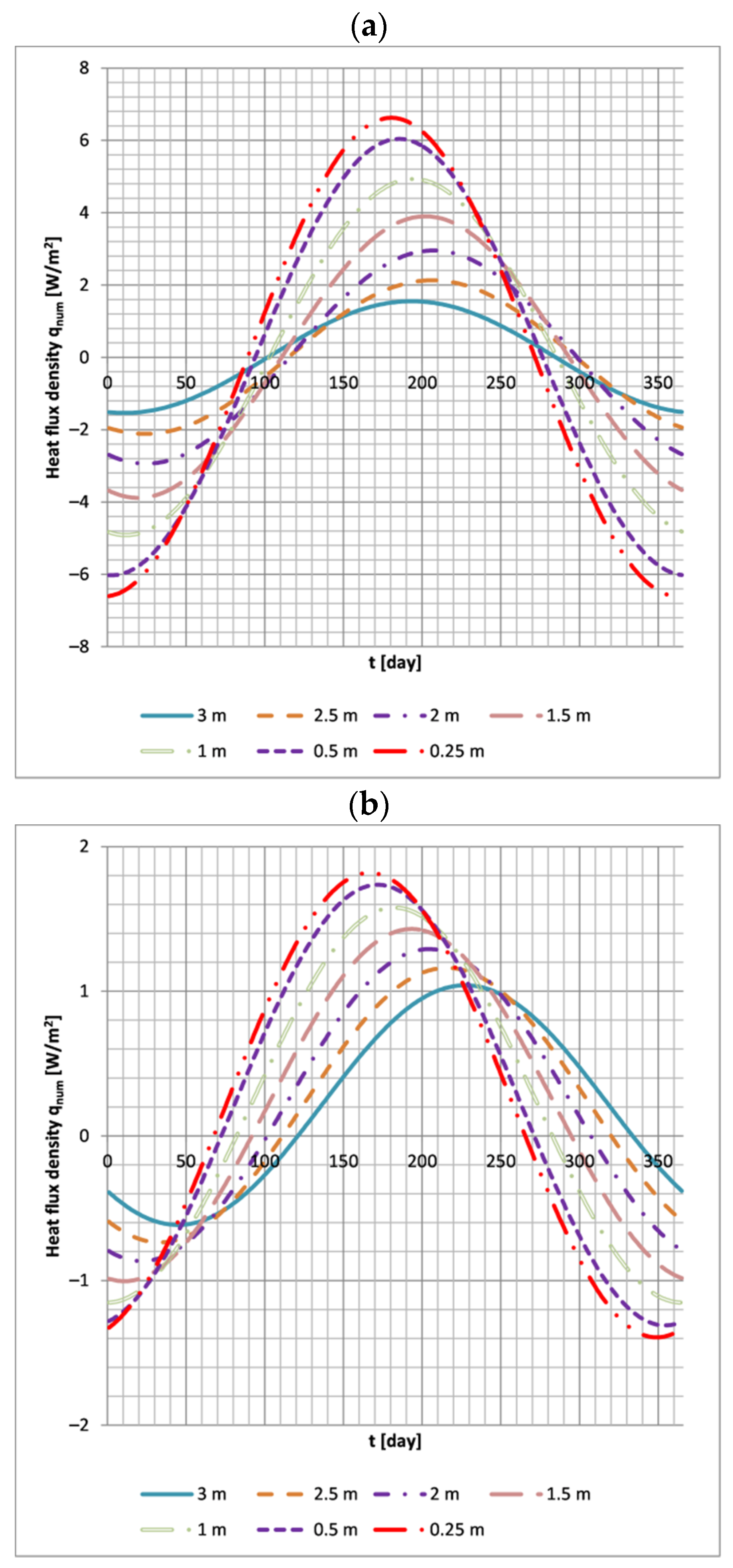 Energies 15 03345 g013a 550
