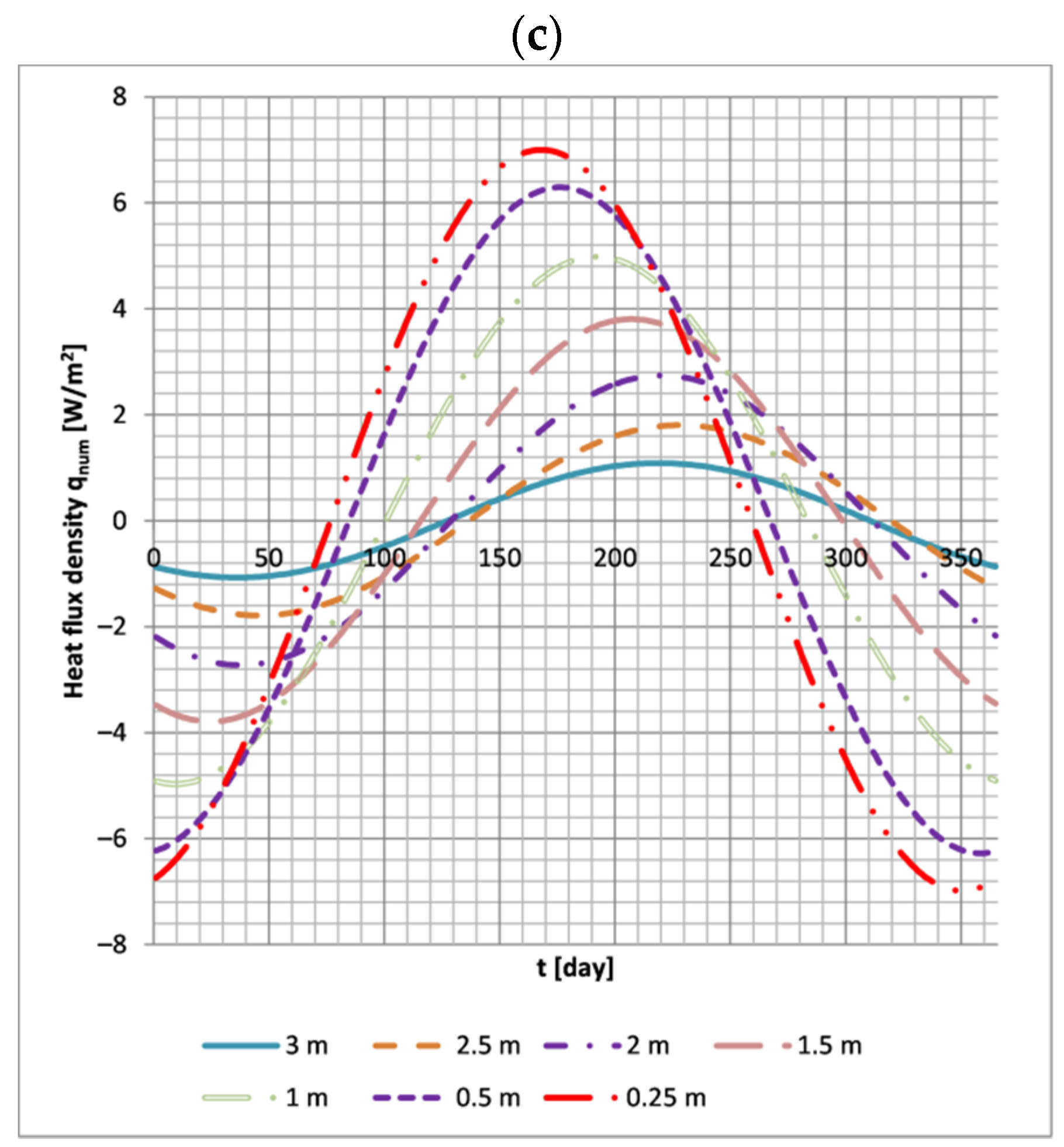 Energies 15 03345 g013b 550