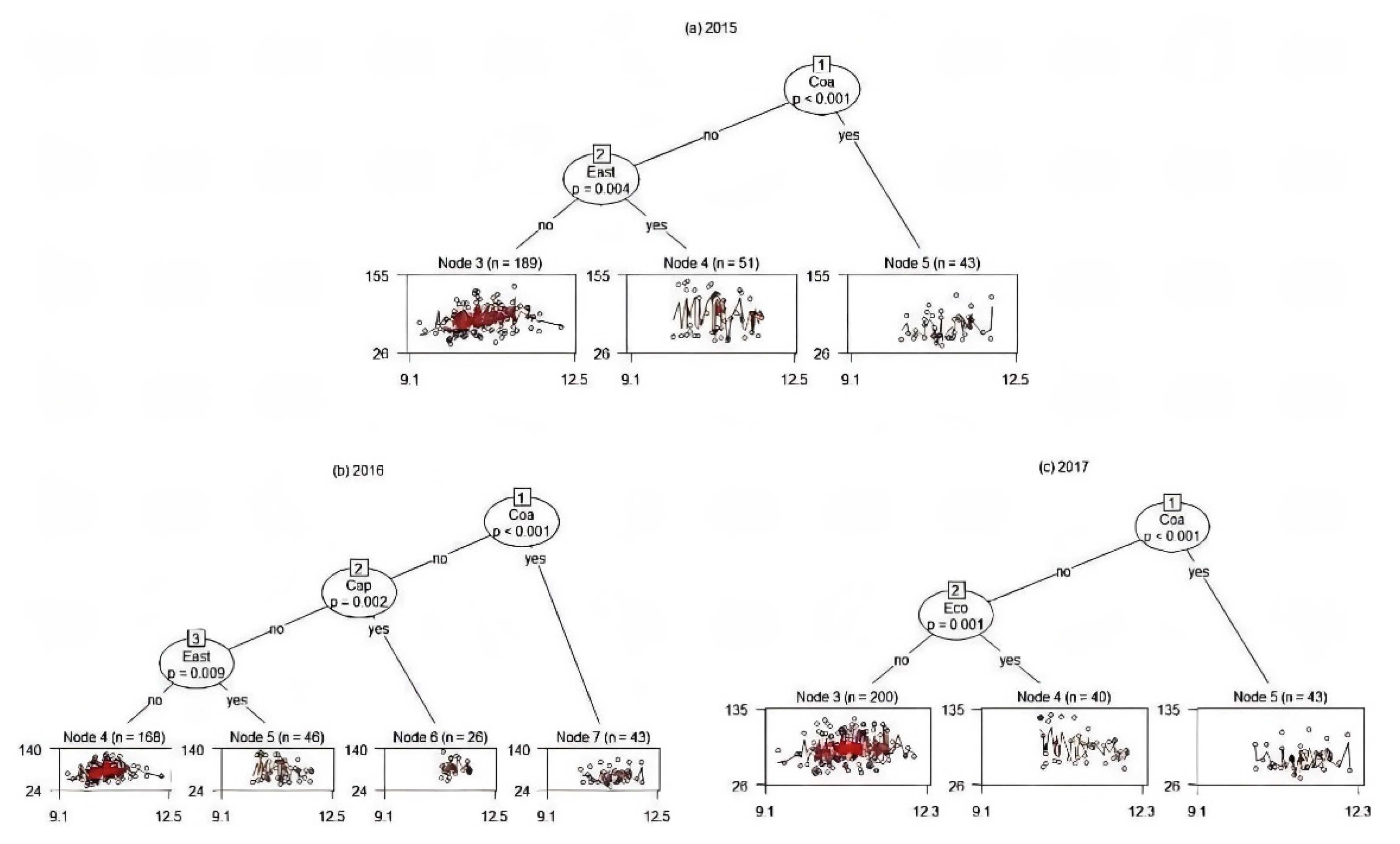 Energies 15 03346 g003