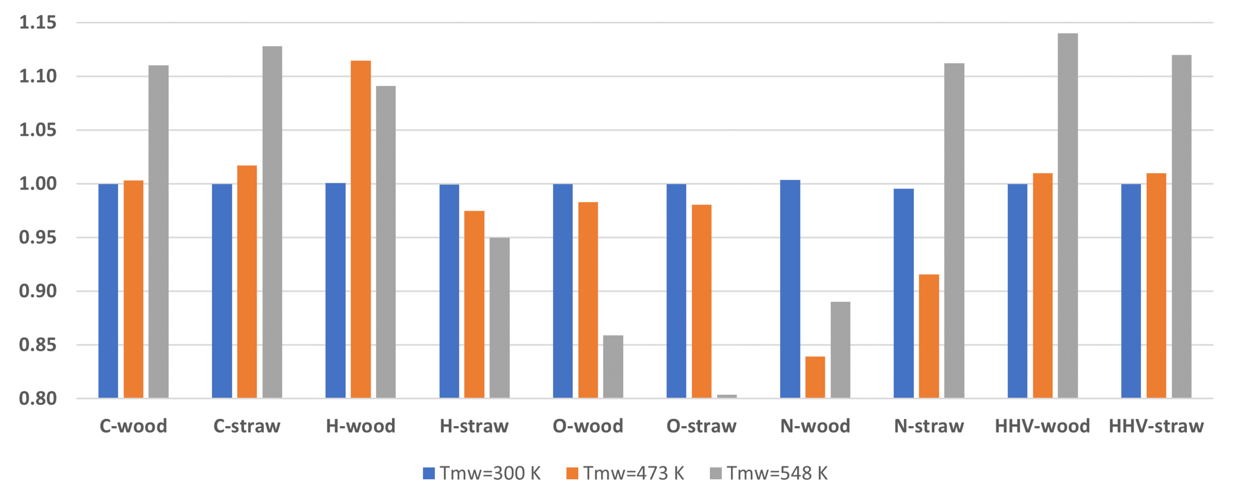 Energies 15 03347 g001