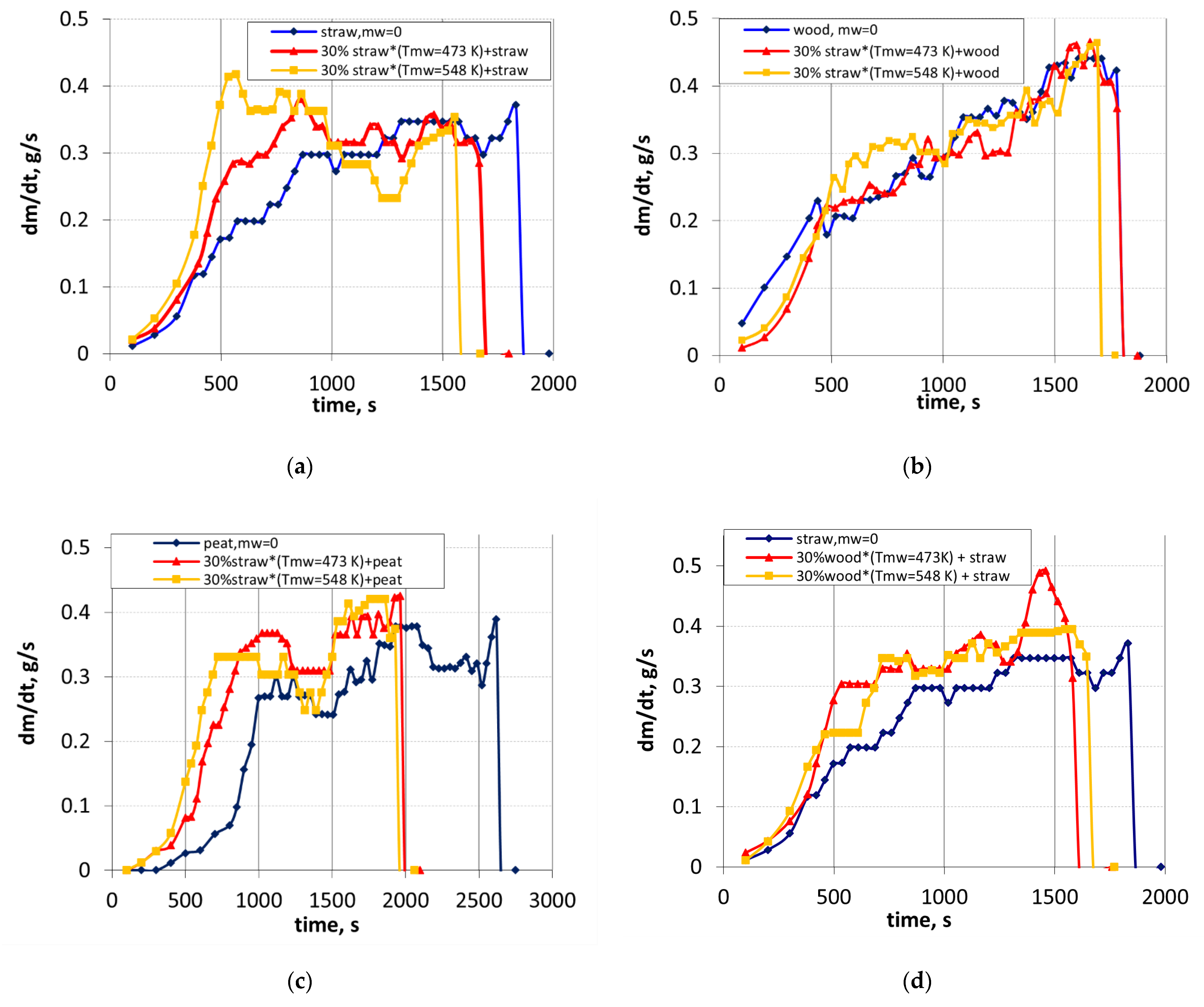 Energies 15 03347 g003a