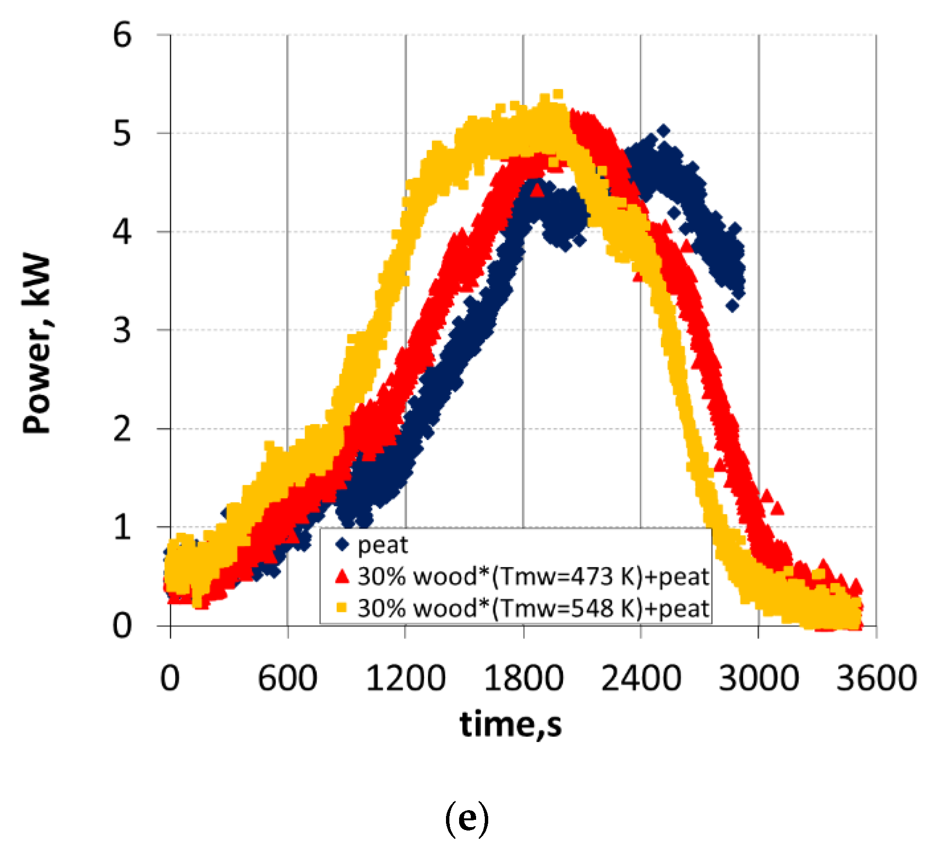 Energies 15 03347 g009b