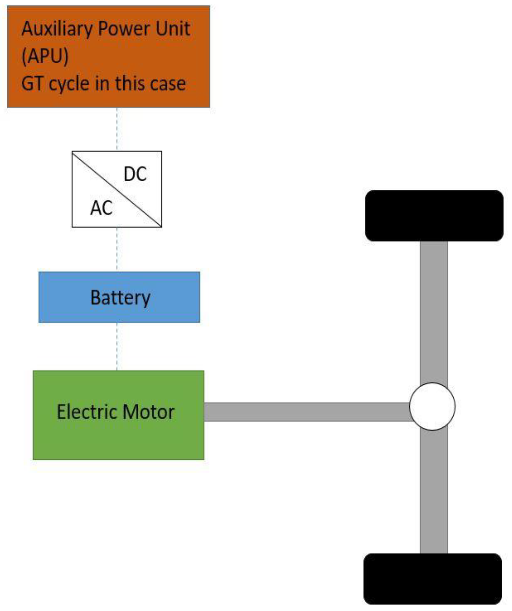 Energies 15 03348 g001 550