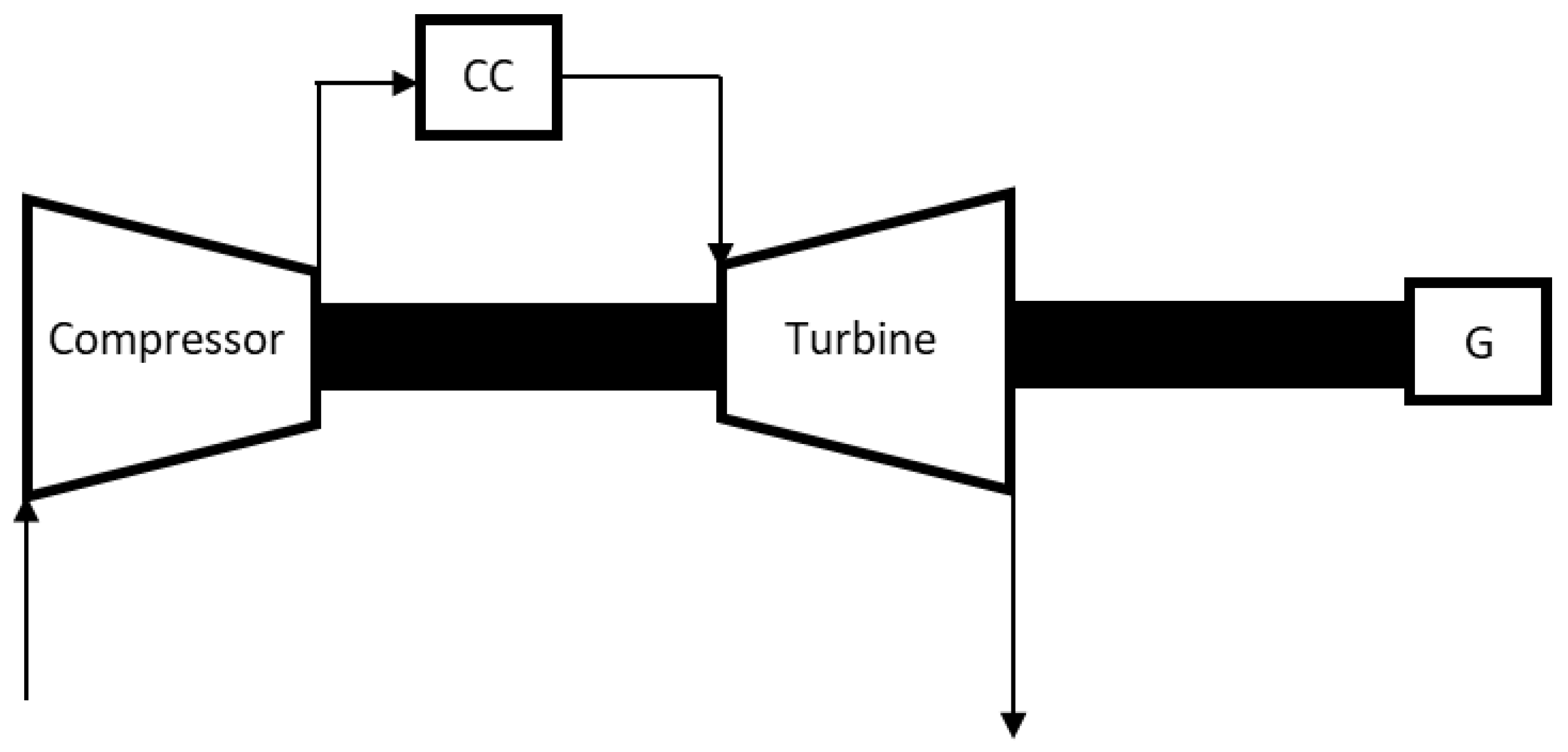 Energies 15 03348 g002 550