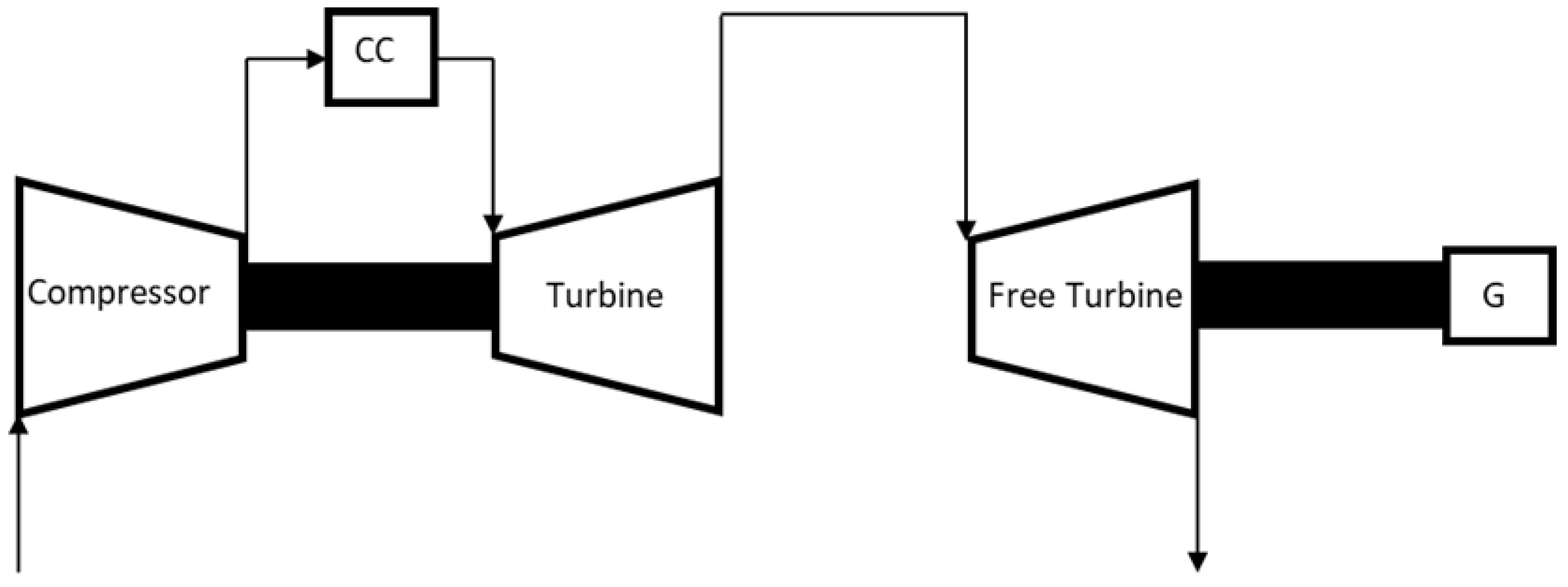 Energies 15 03348 g003 550