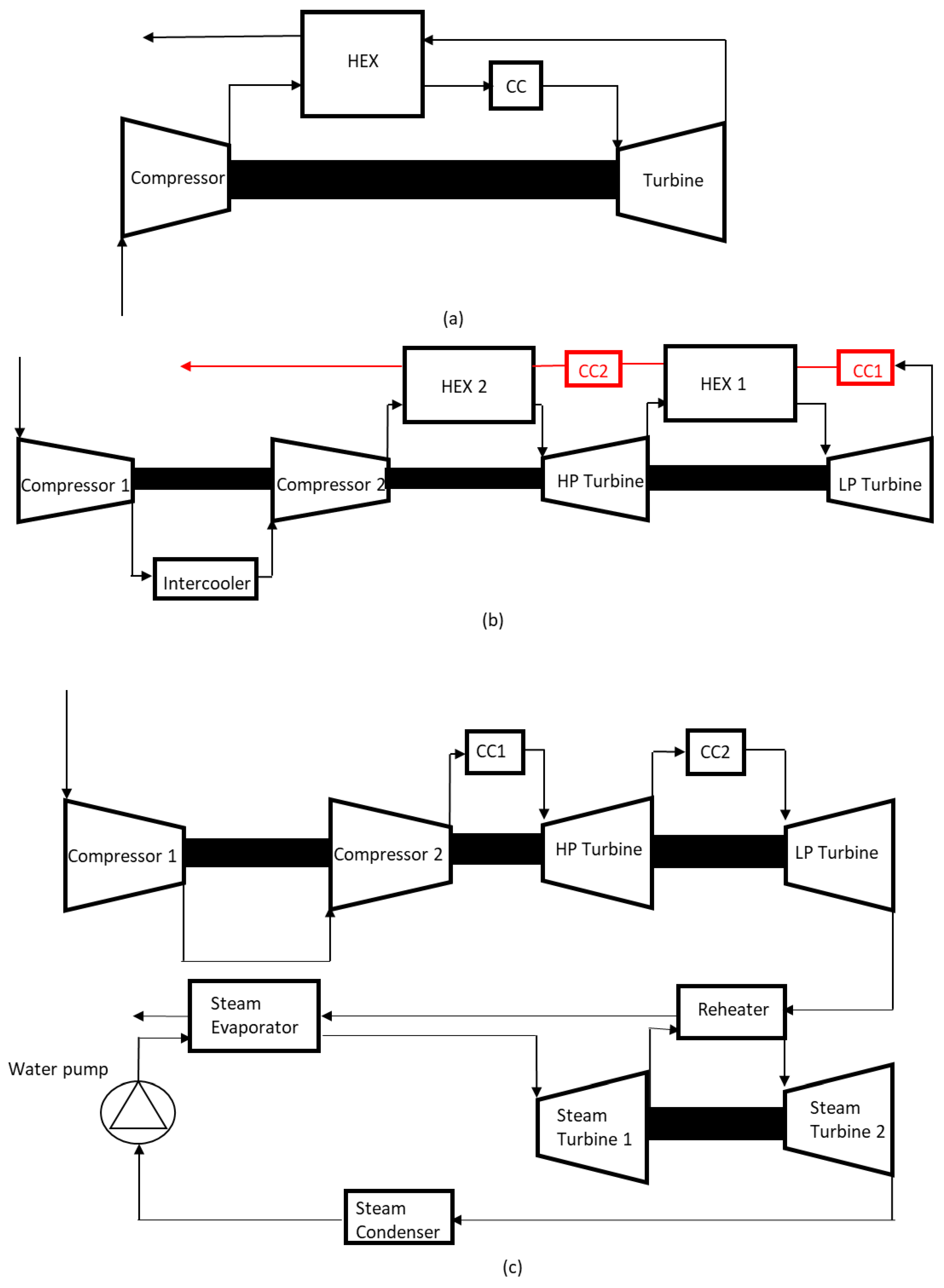 Energies 15 03348 g005 550