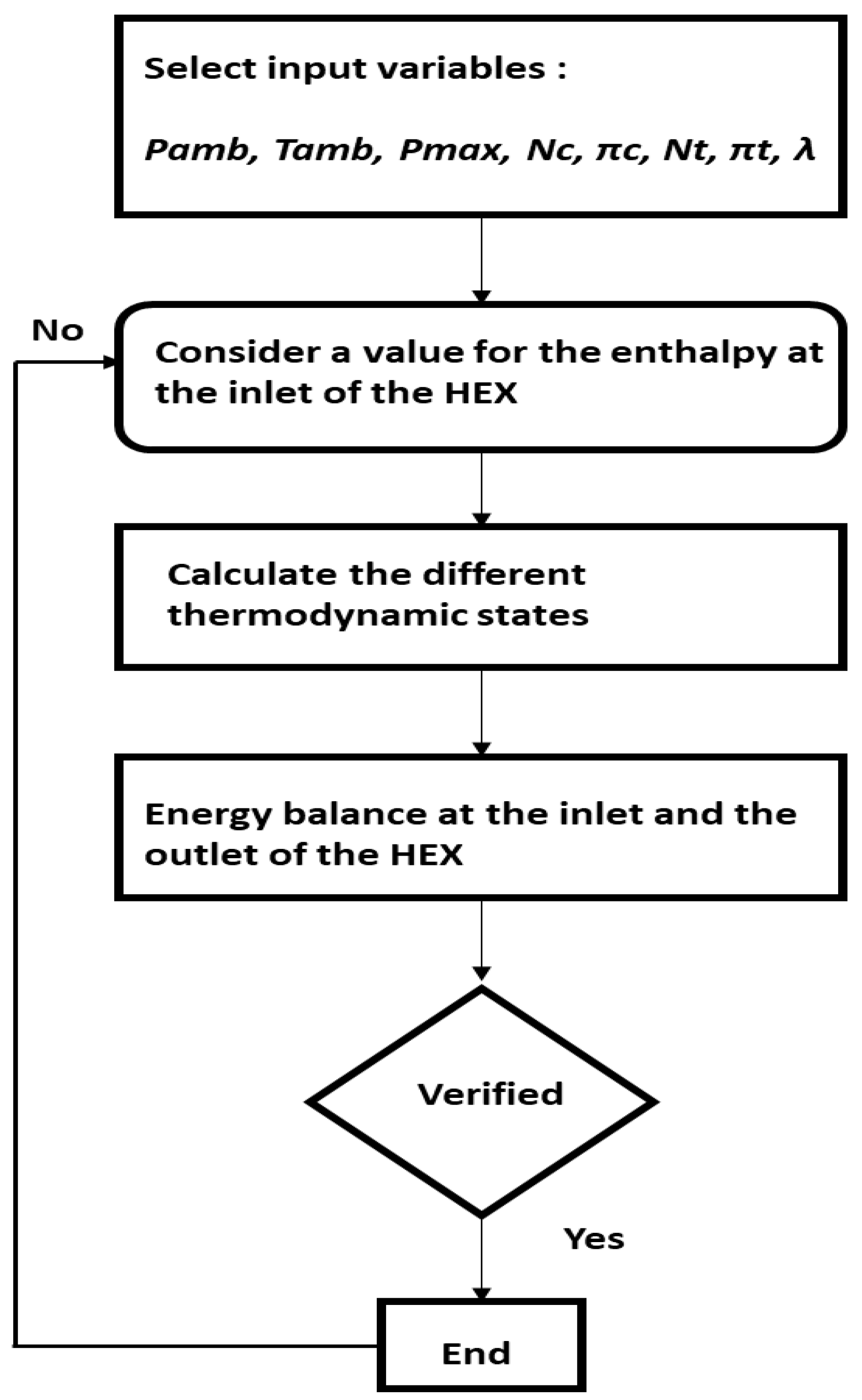 Energies 15 03348 g008 550