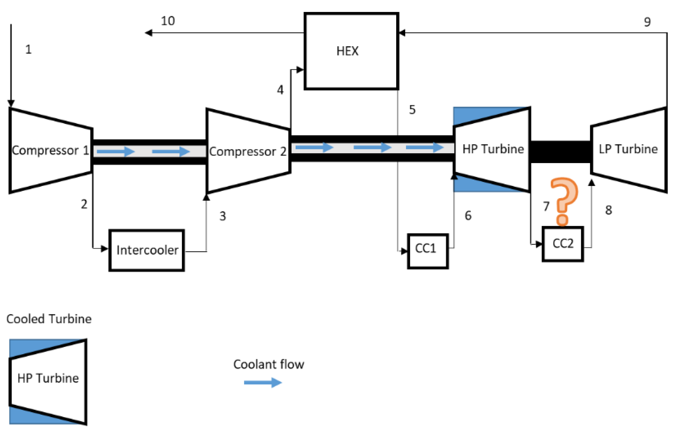 Energies 15 03348 g009 550