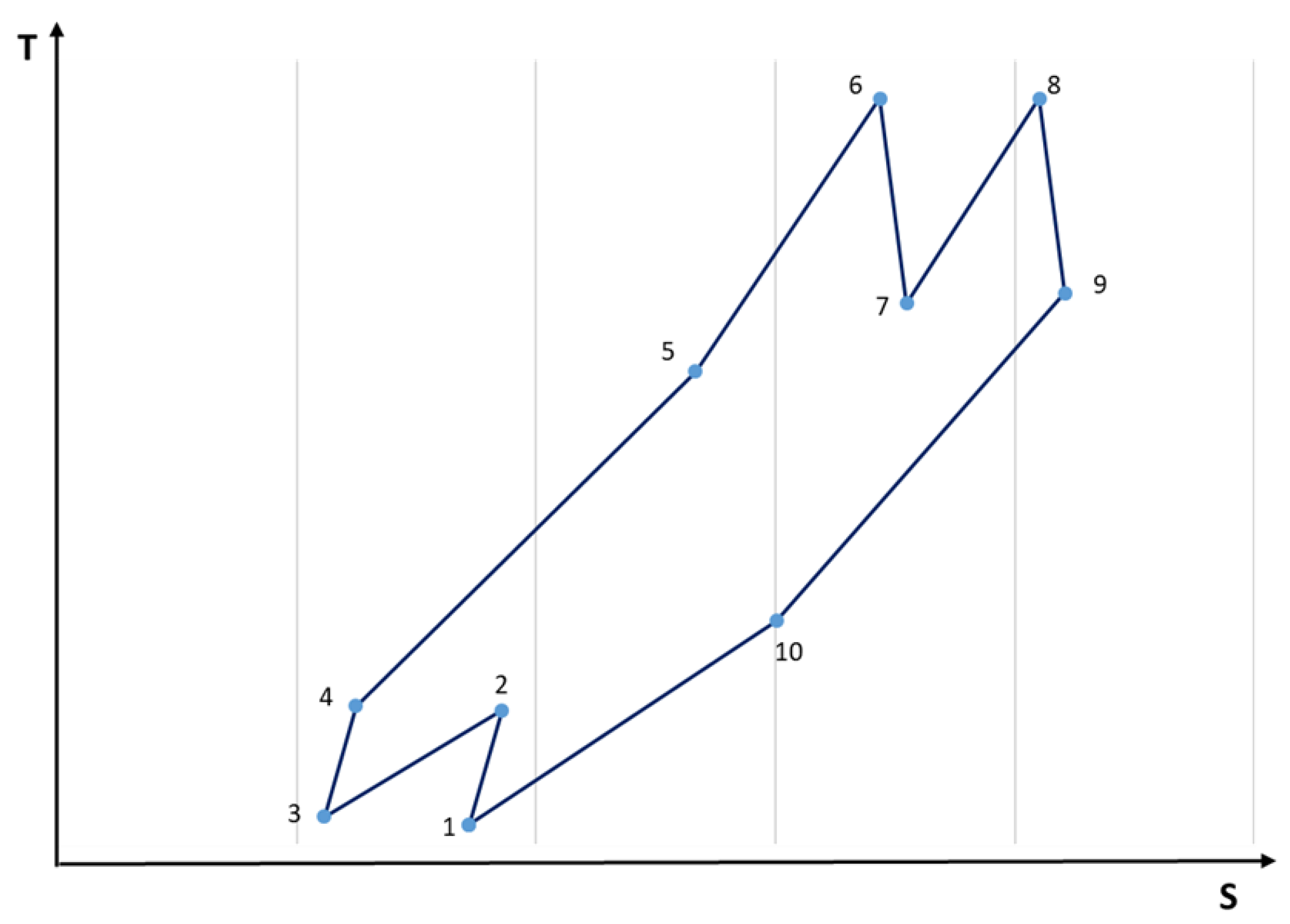 Energies 15 03348 g010 550