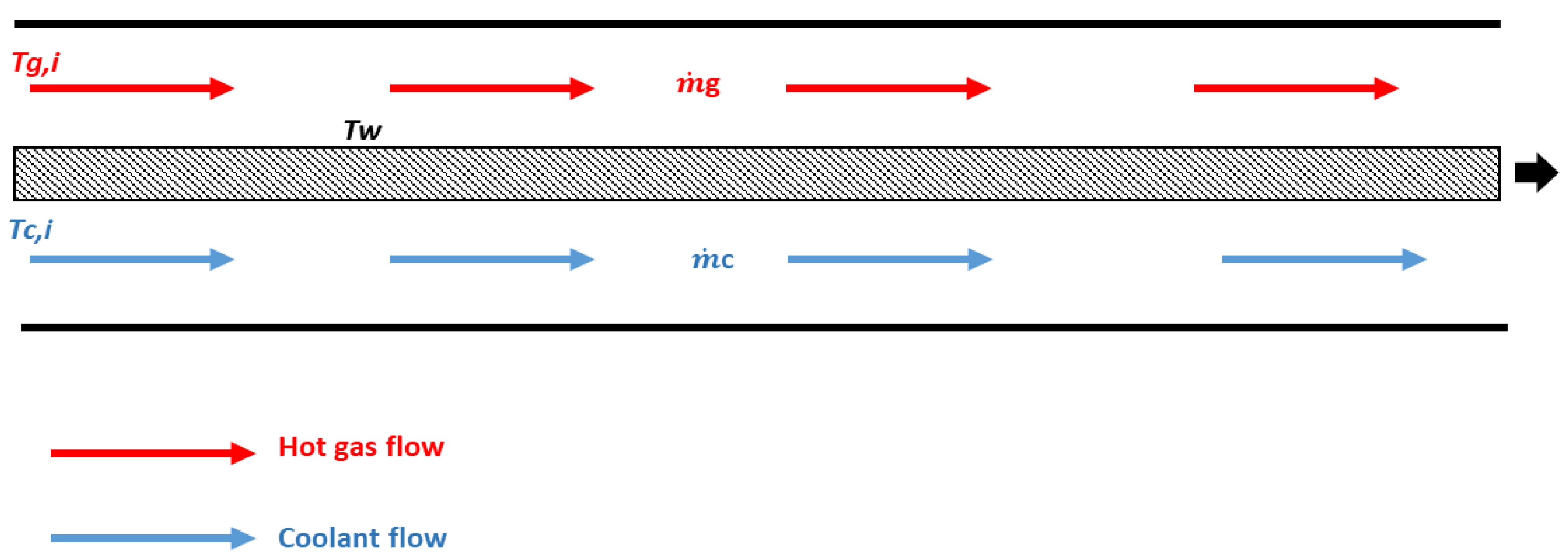 Energies 15 03348 g011 550