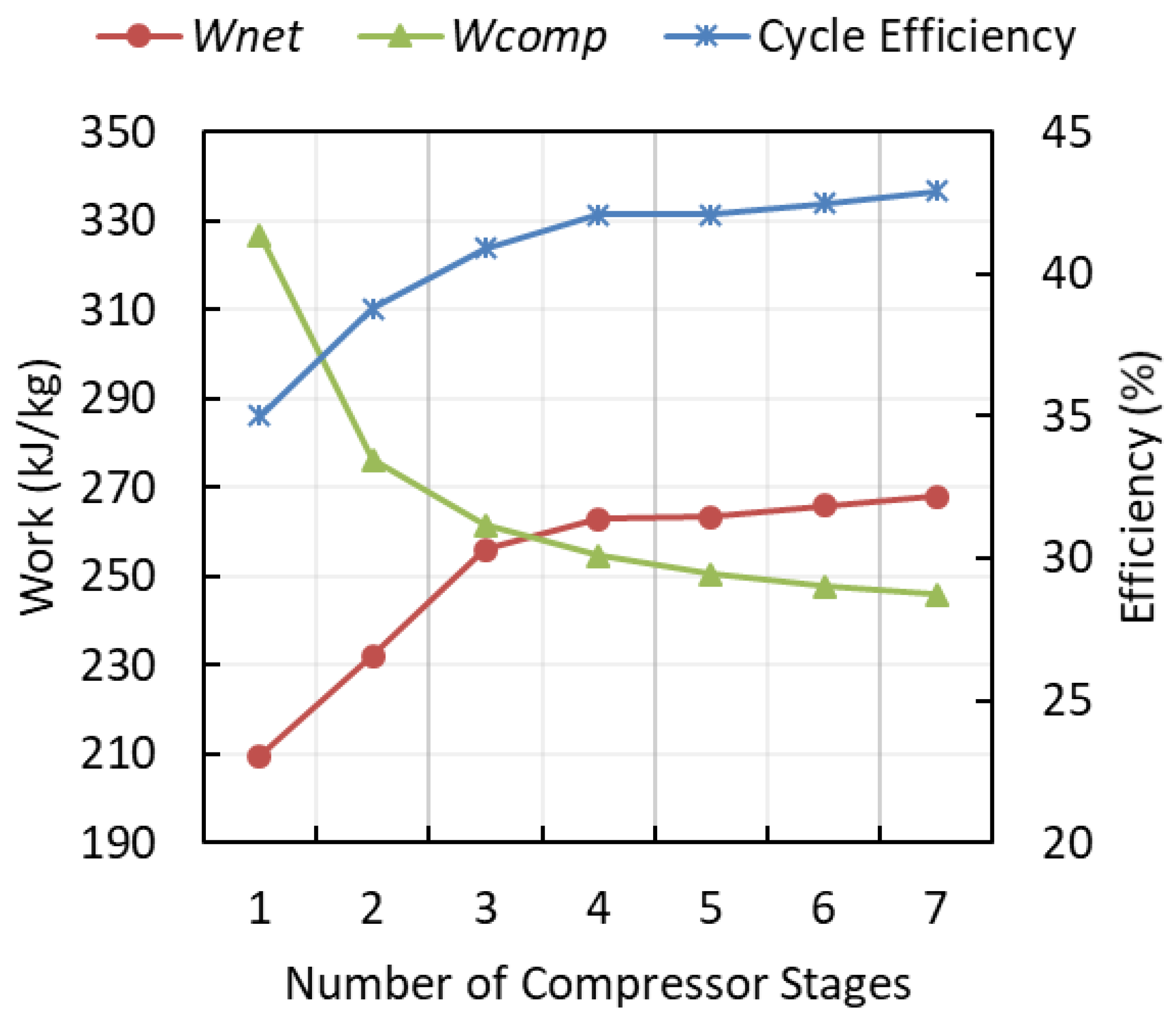 Energies 15 03348 g013 550