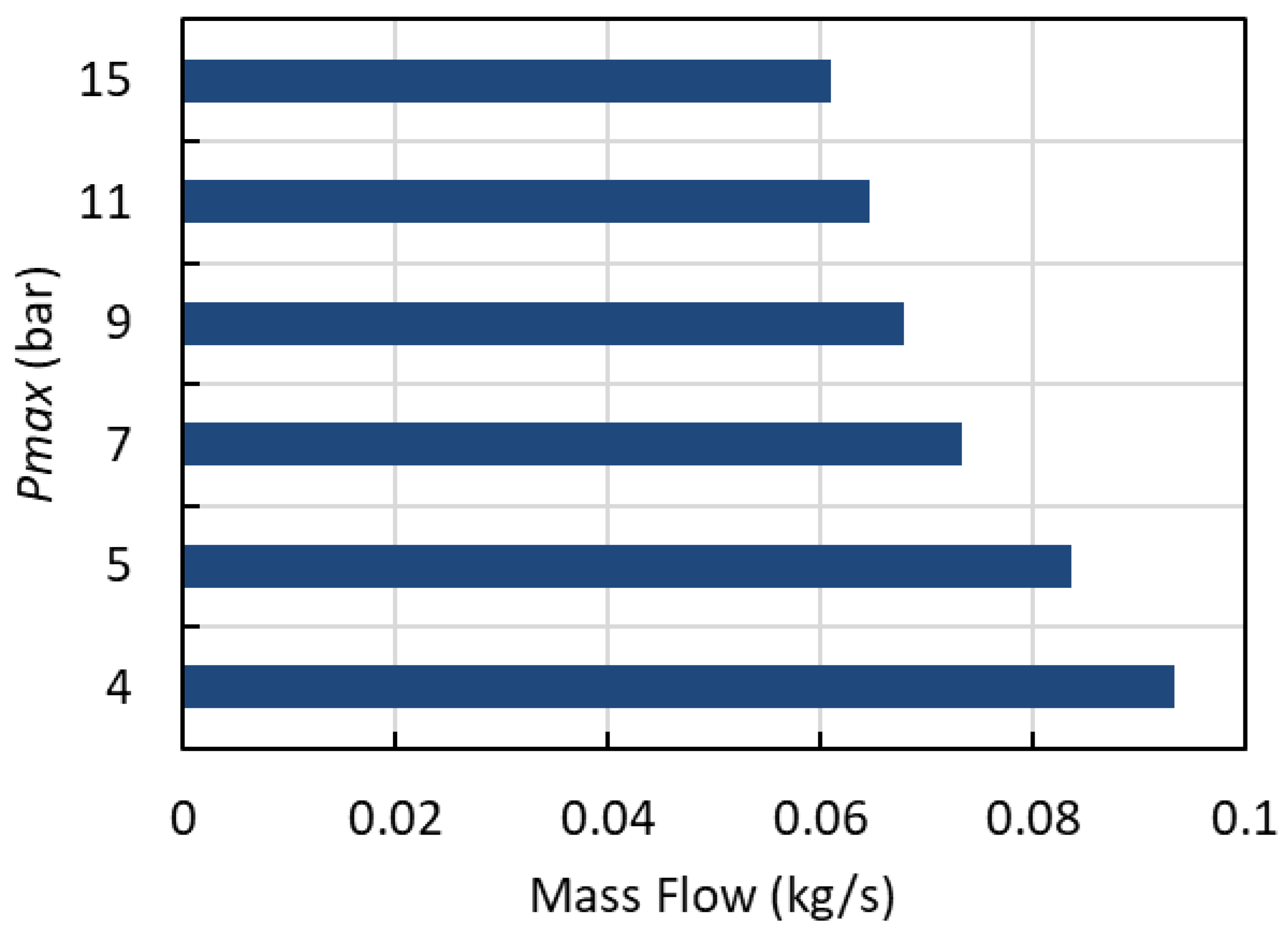 Energies 15 03348 g016 550