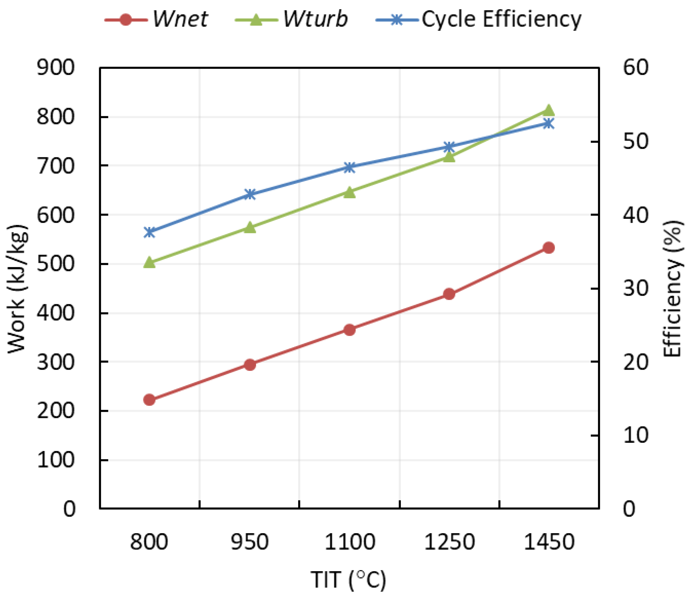 Energies 15 03348 g017 550