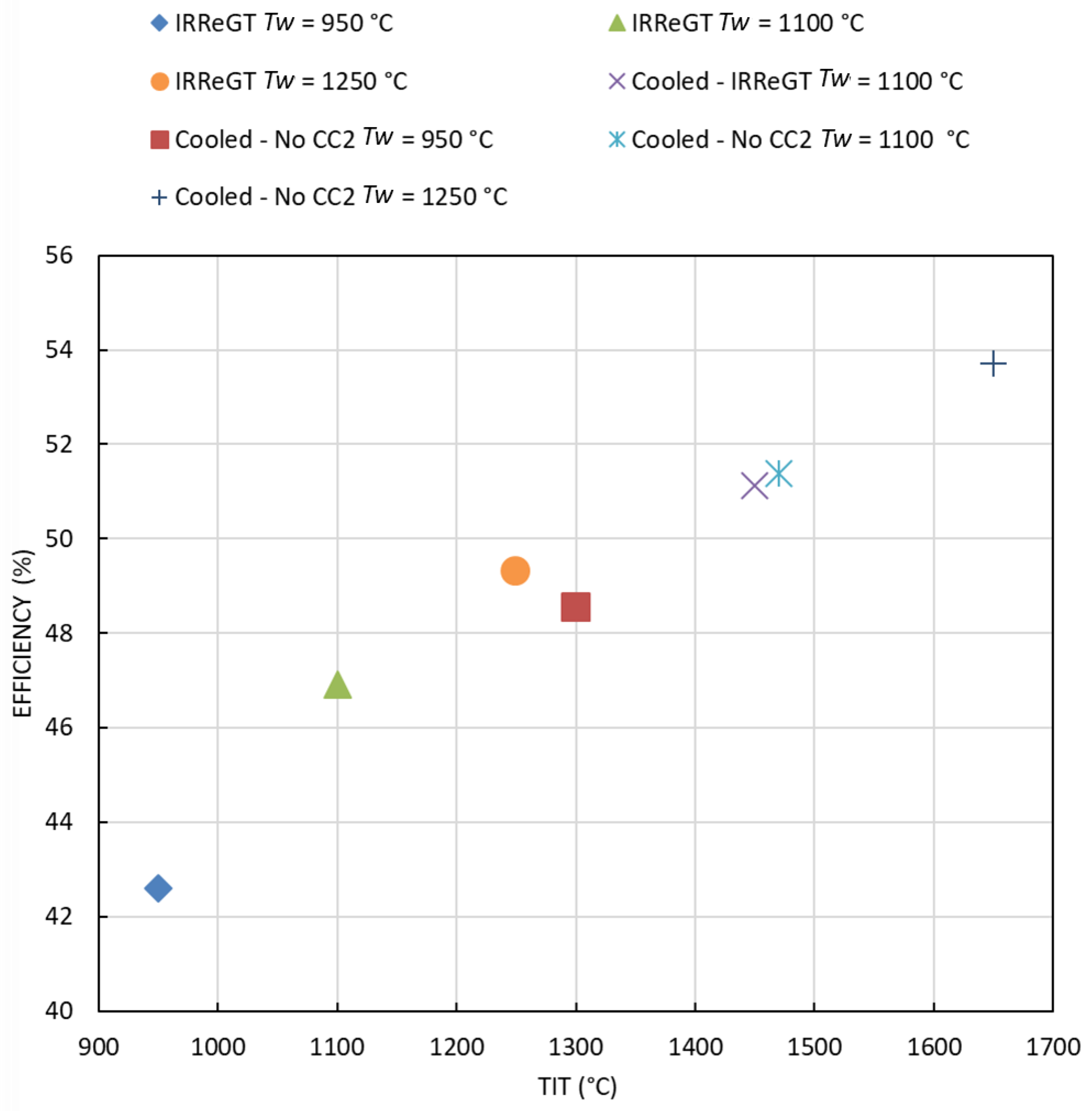 Energies 15 03348 g018 550