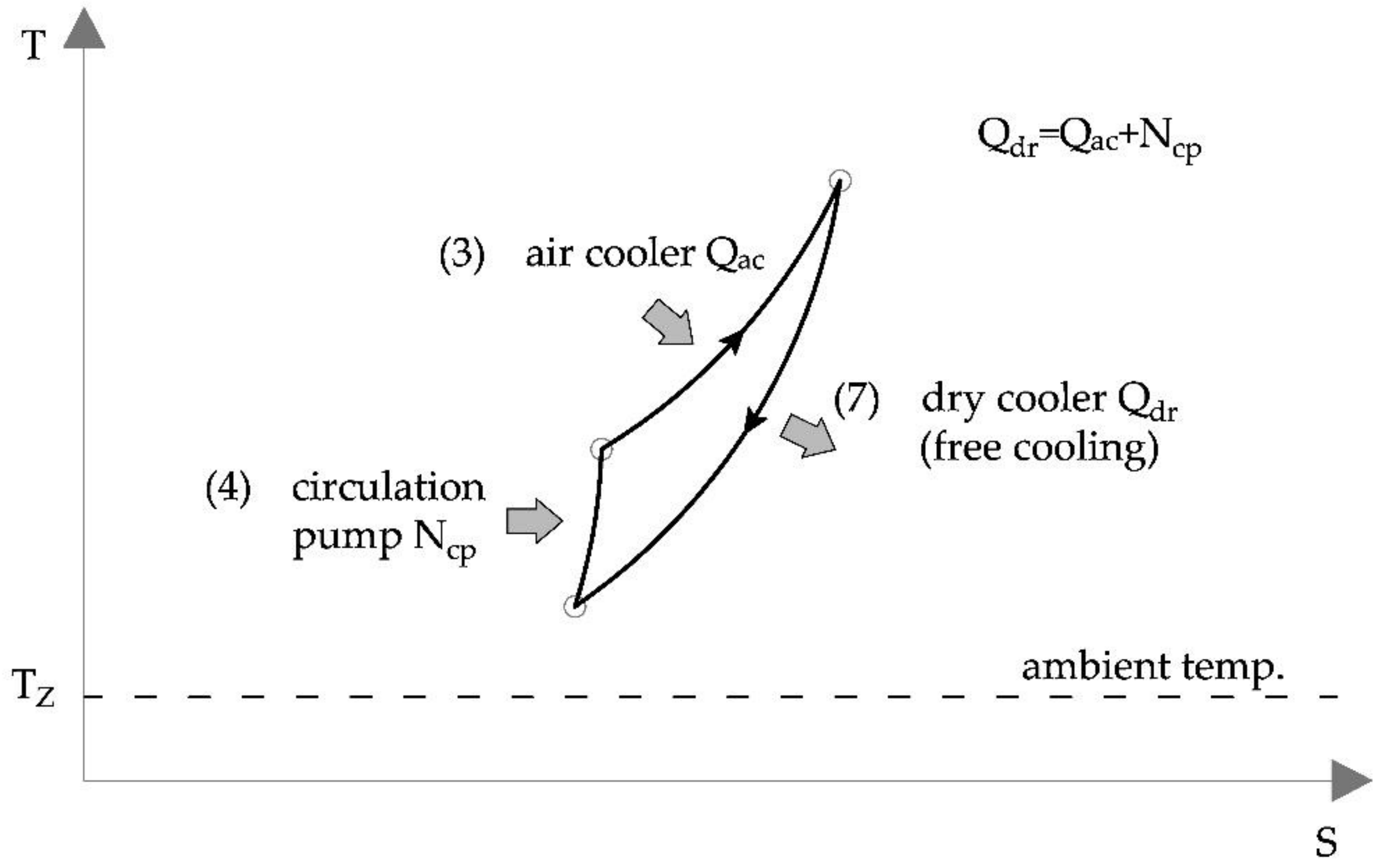 Energies 15 03350 g002 550