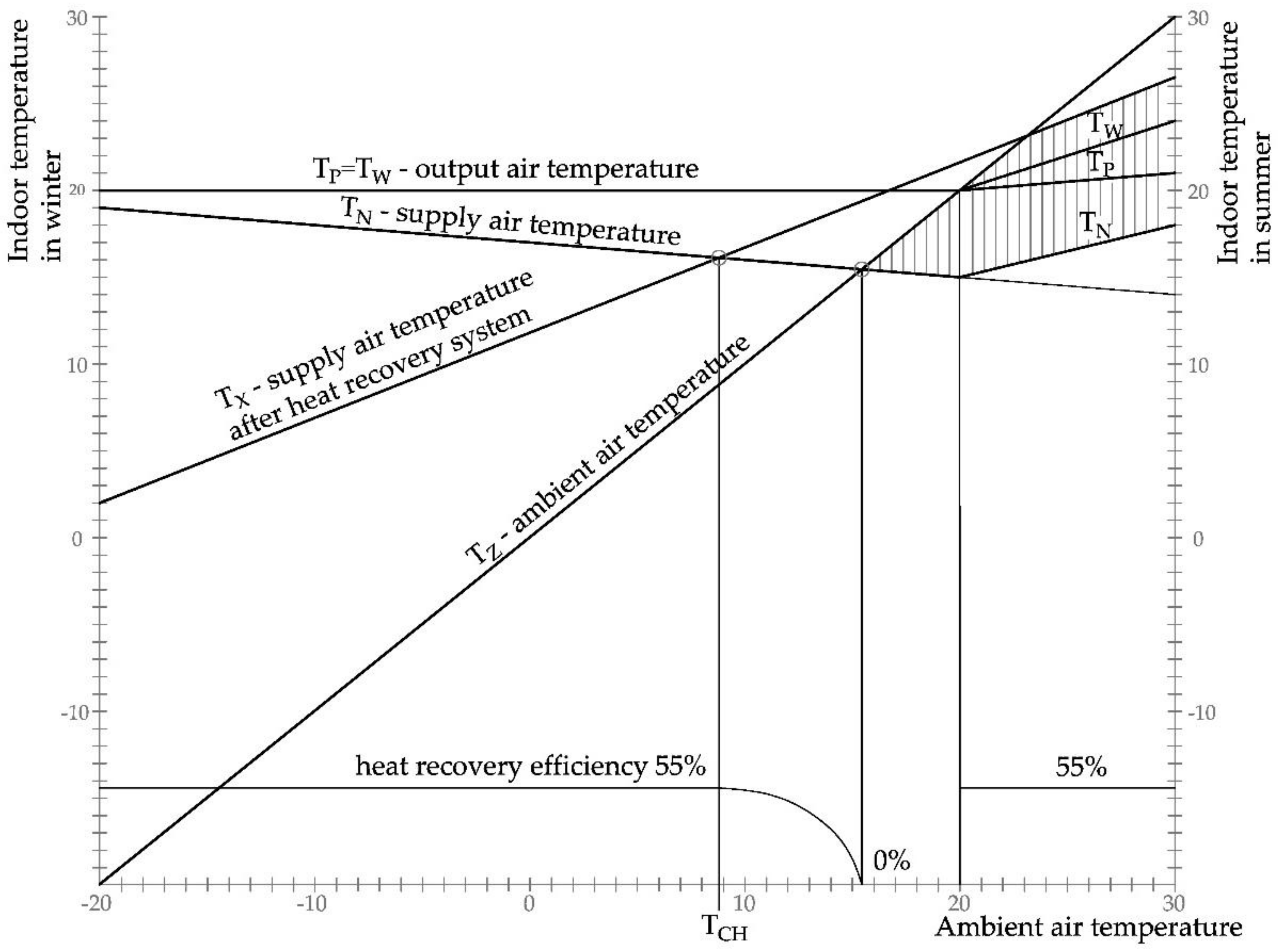 Energies 15 03350 g003 550
