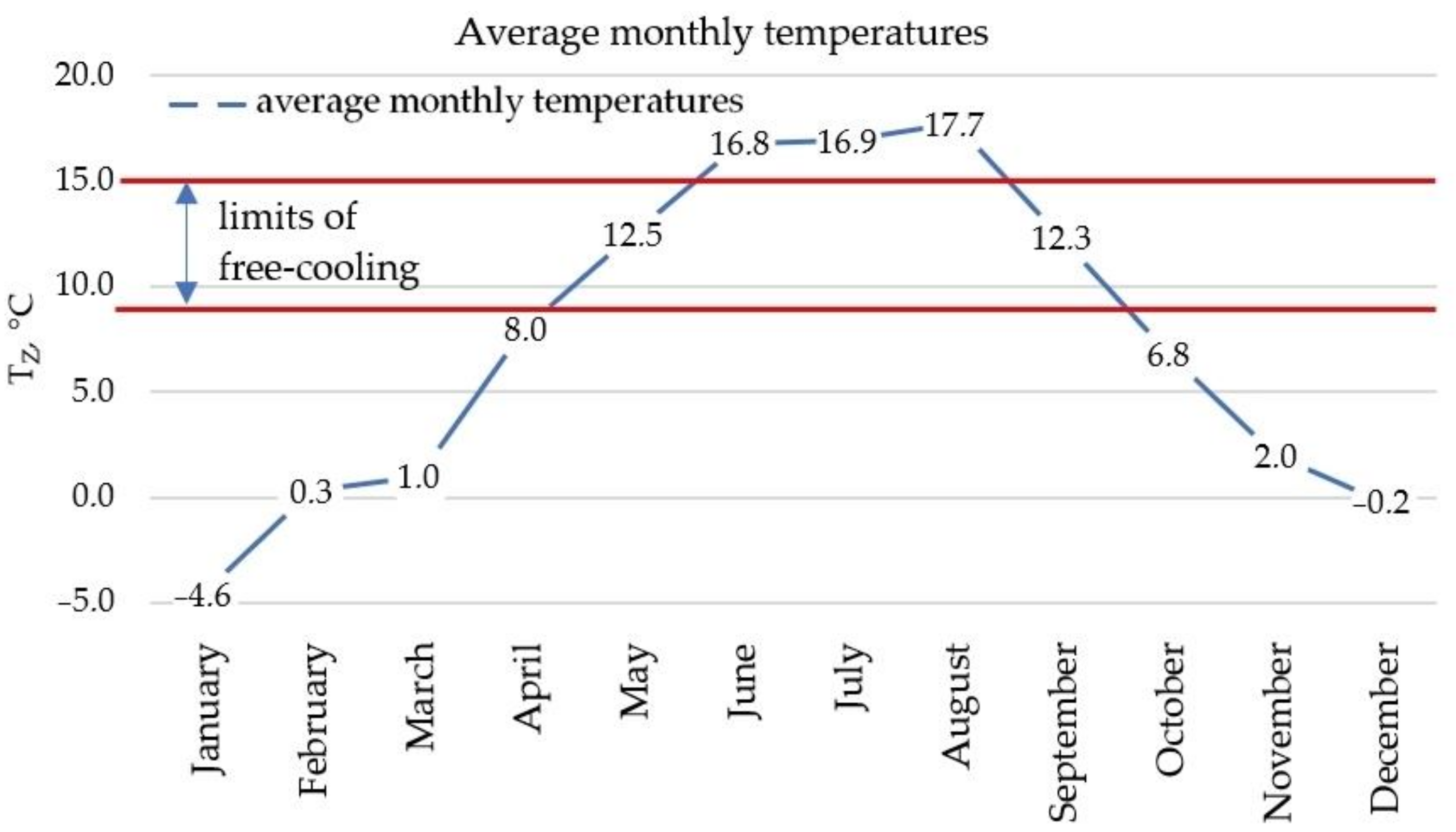 Energies 15 03350 g004 550