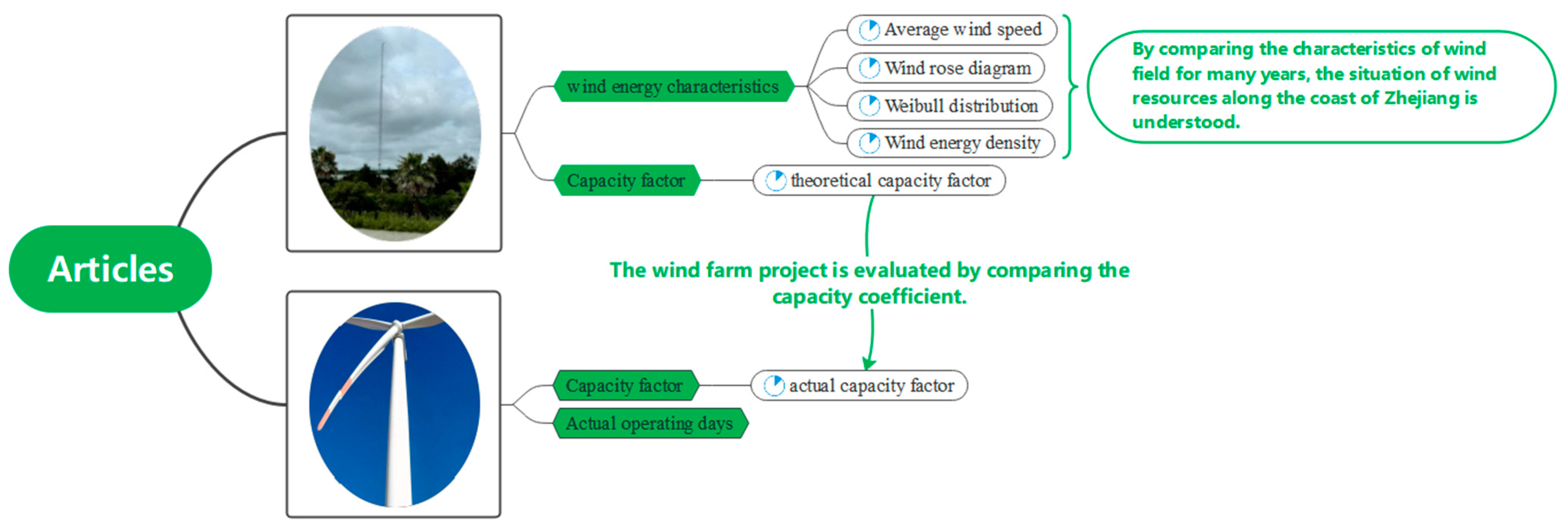 Energies 15 03351 g001