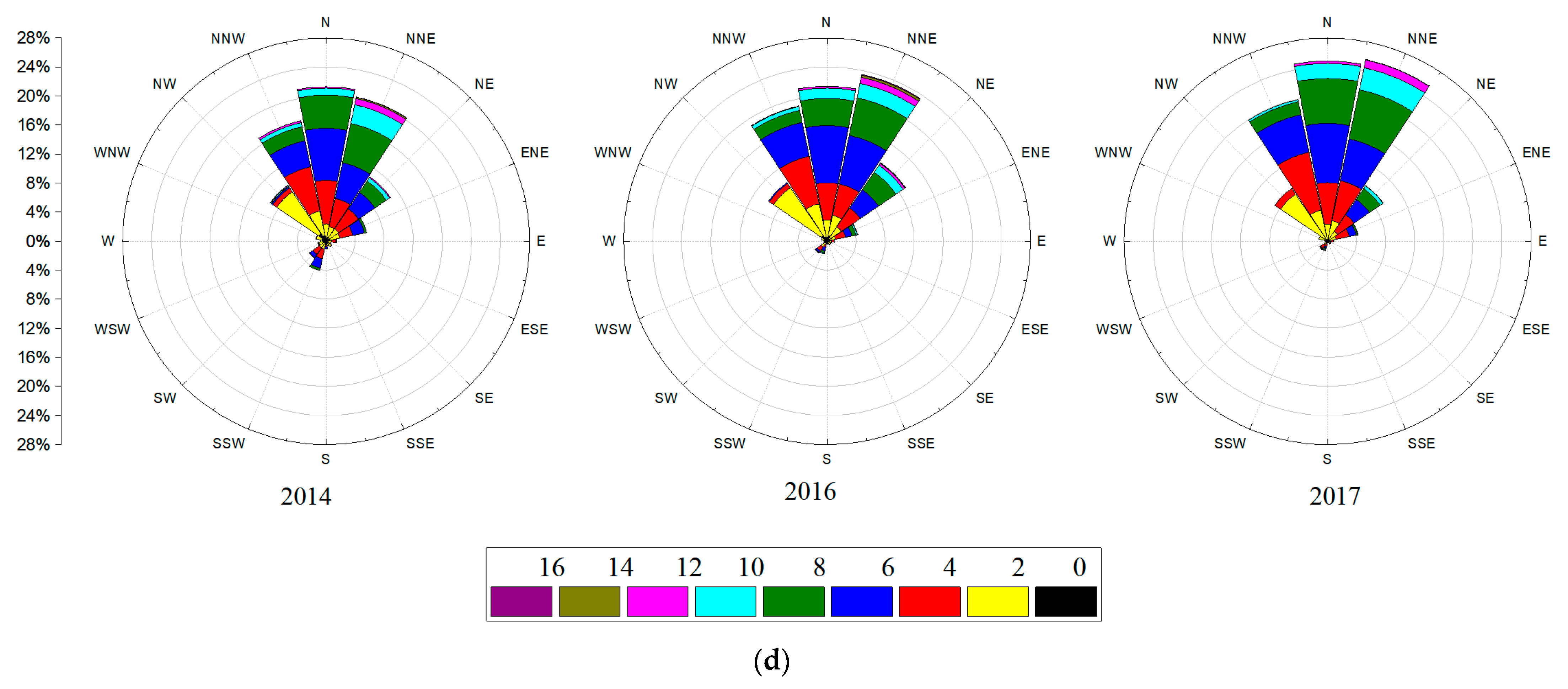 Energies 15 03351 g007b
