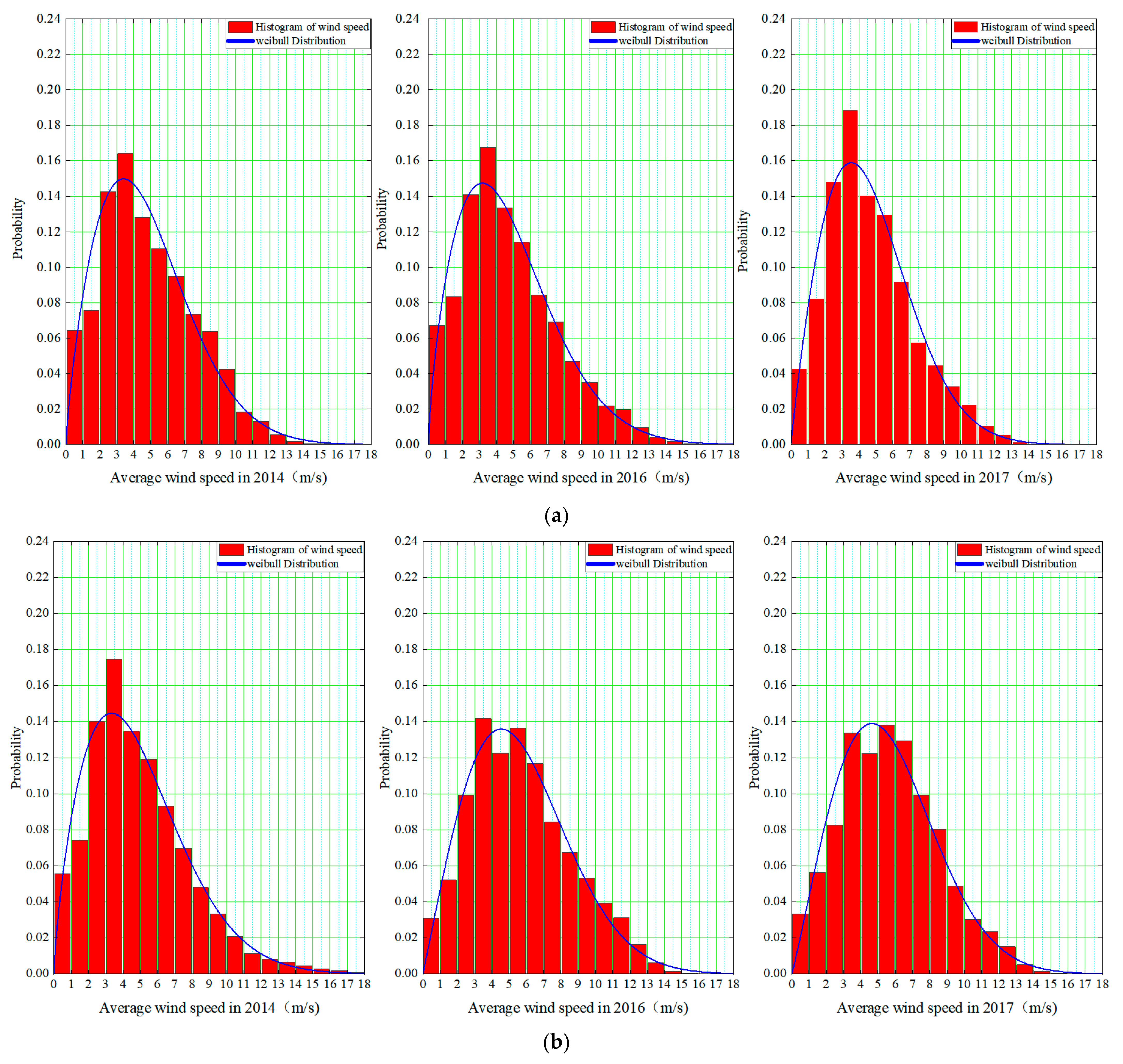 Energies 15 03351 g008a