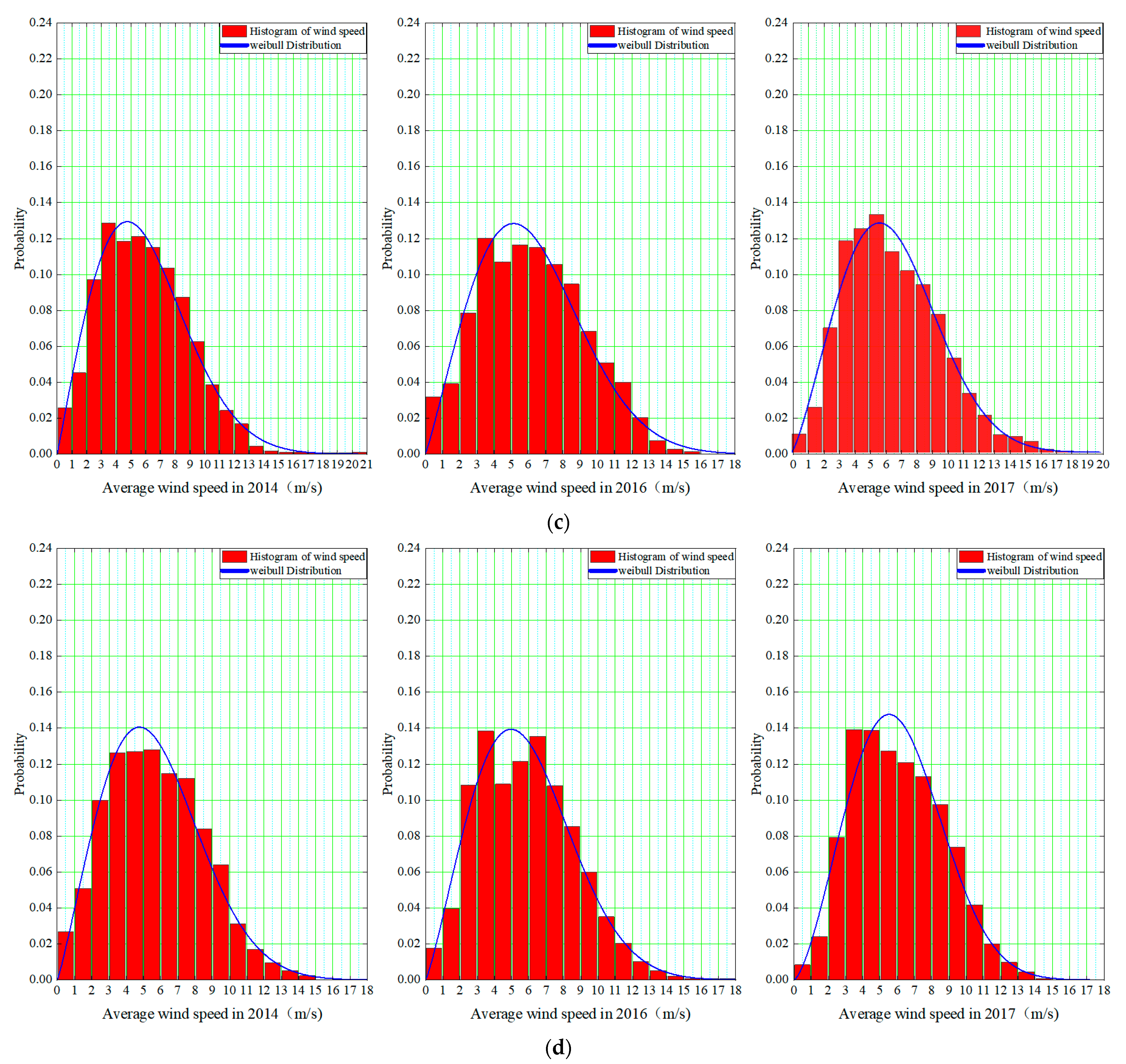 Energies 15 03351 g008b