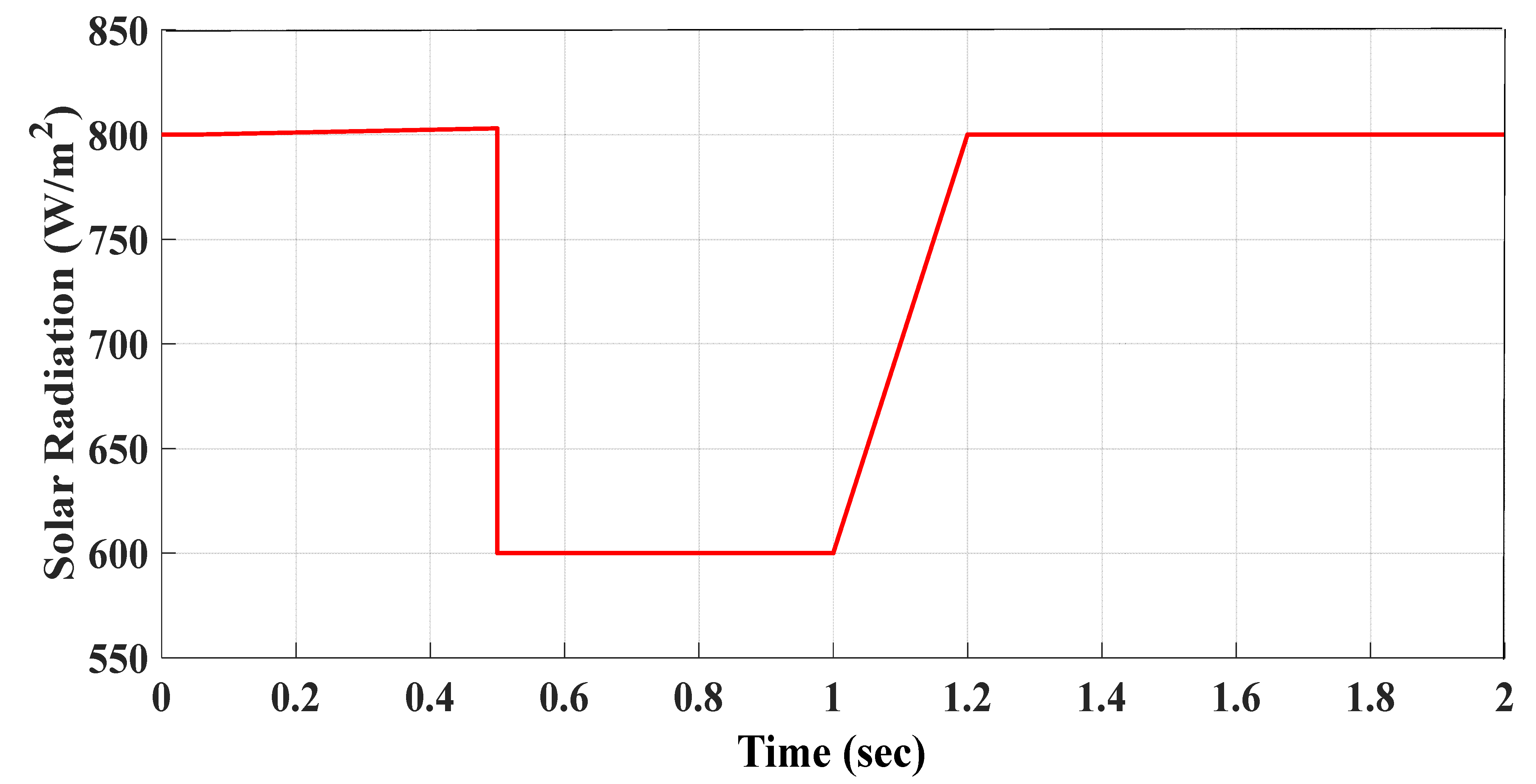 Energies 15 03352 g002